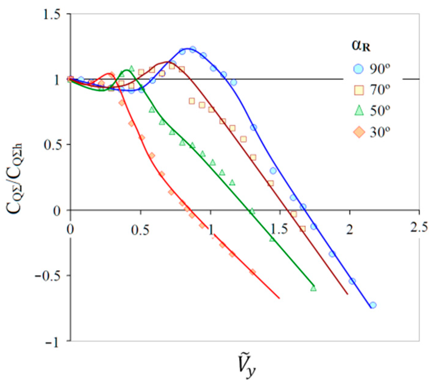 Aerospace 09 00061 g012