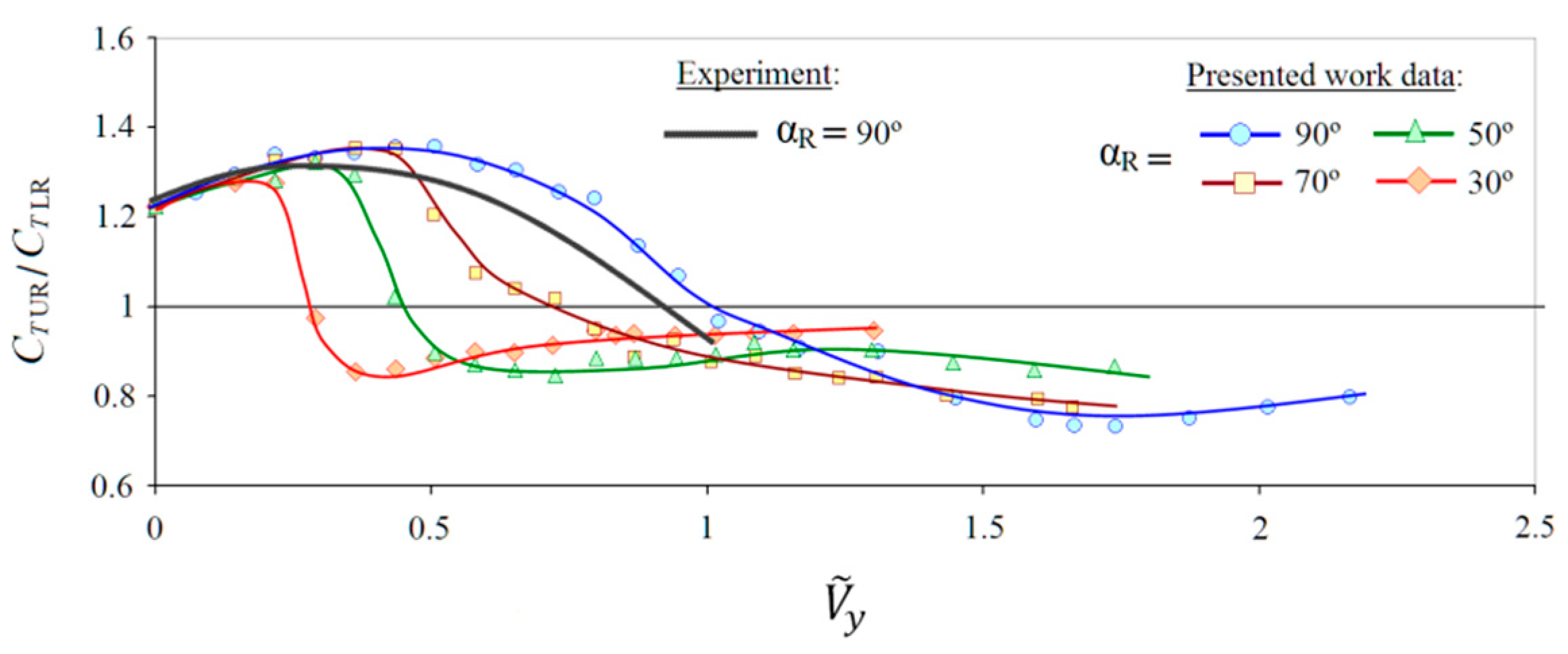 Aerospace 09 00061 g013