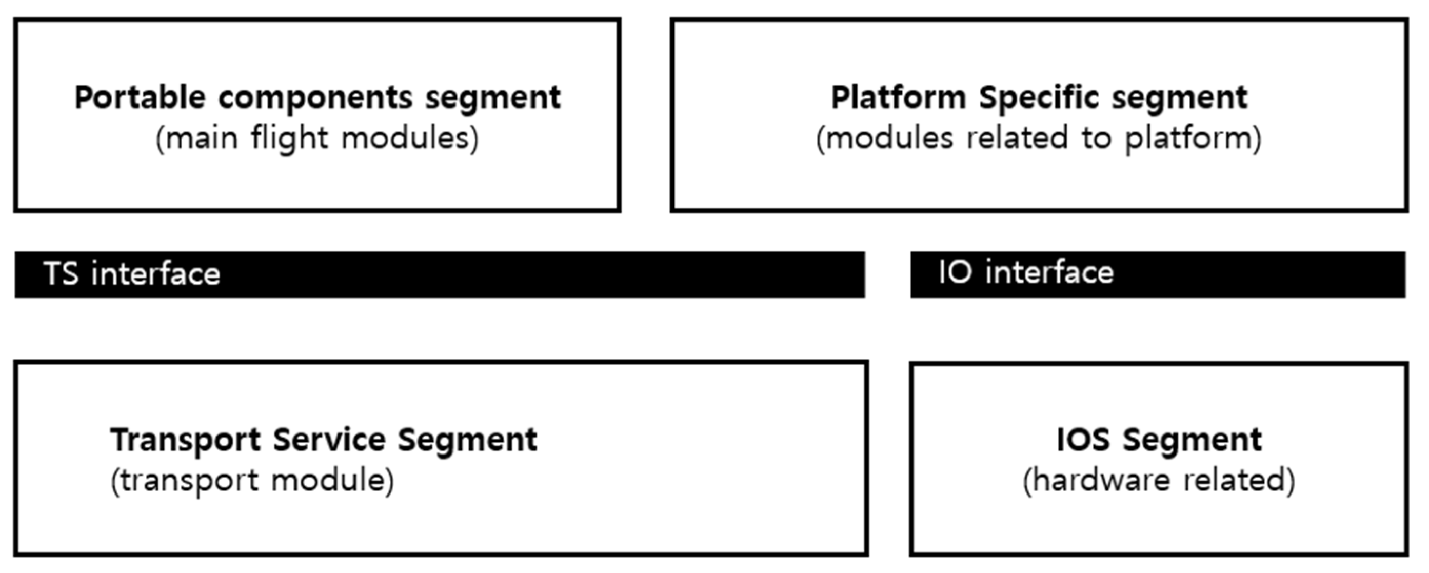 Aerospace 09 00062 g003 550
