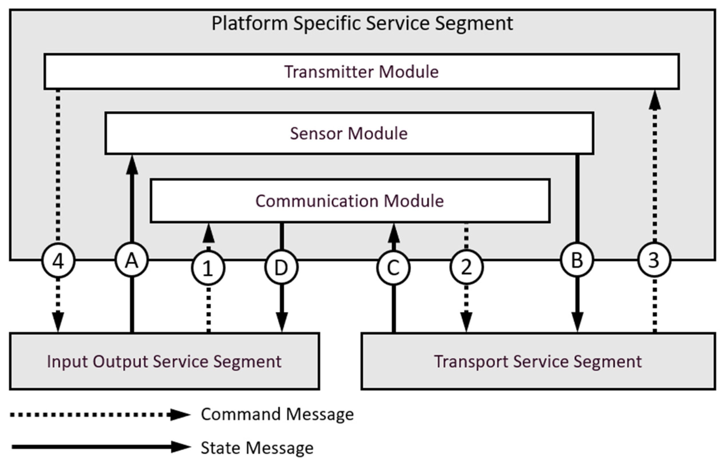 Aerospace 09 00062 g007 550