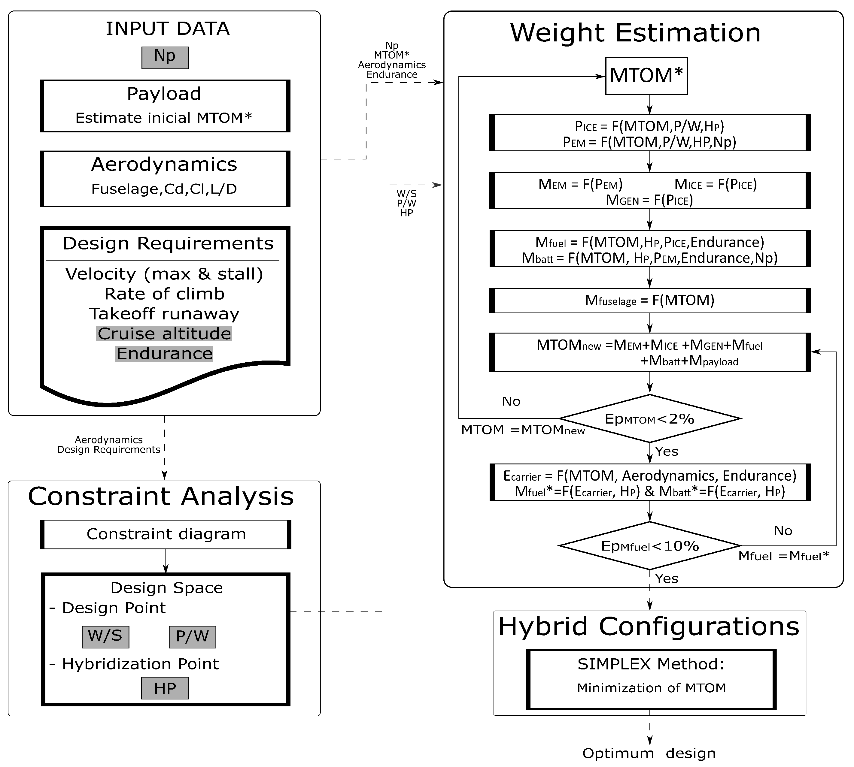 Aerospace 09 00063 g003