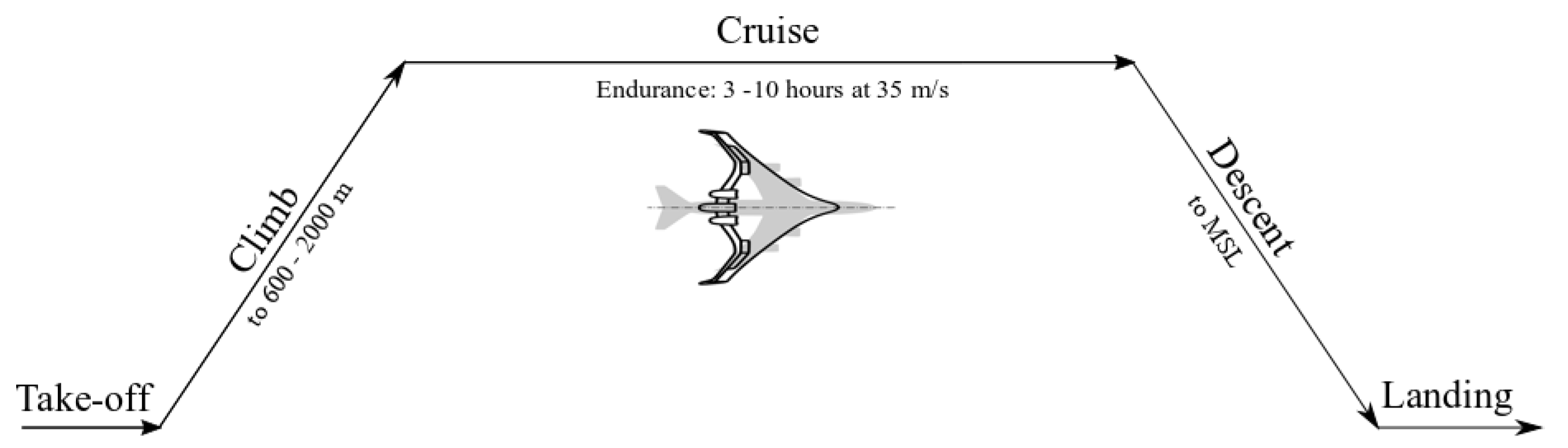 Aerospace 09 00063 g005