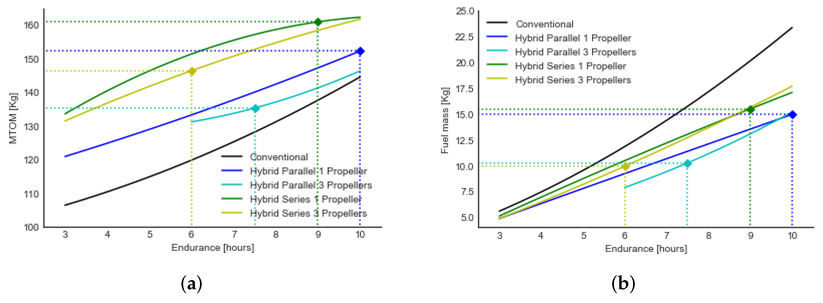 Aerospace 09 00063 g010