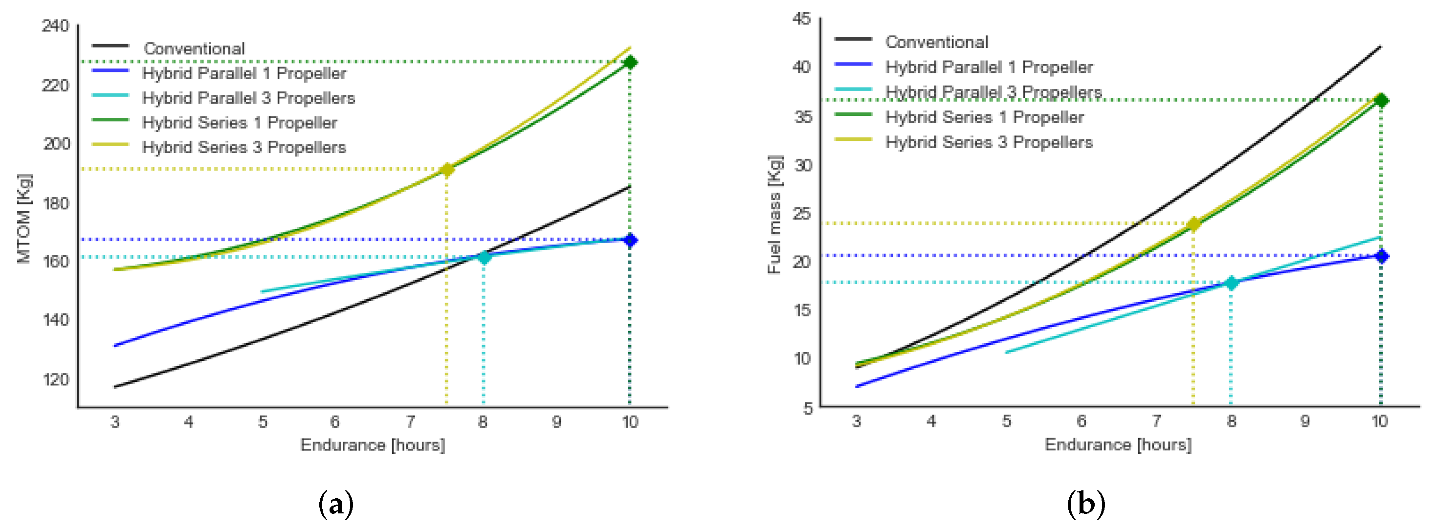 Aerospace 09 00063 g011