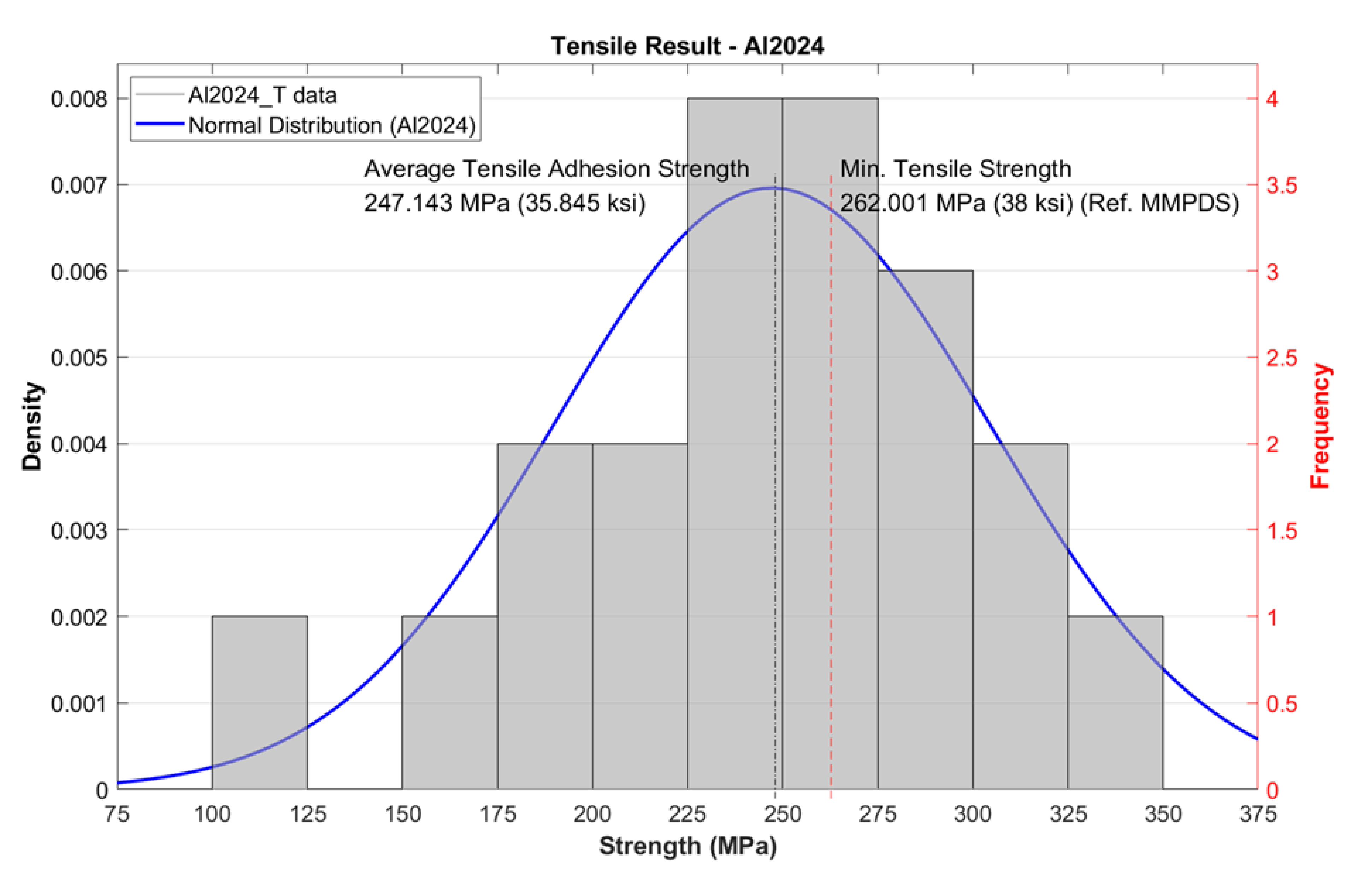 Aerospace 09 00065 g010a 550