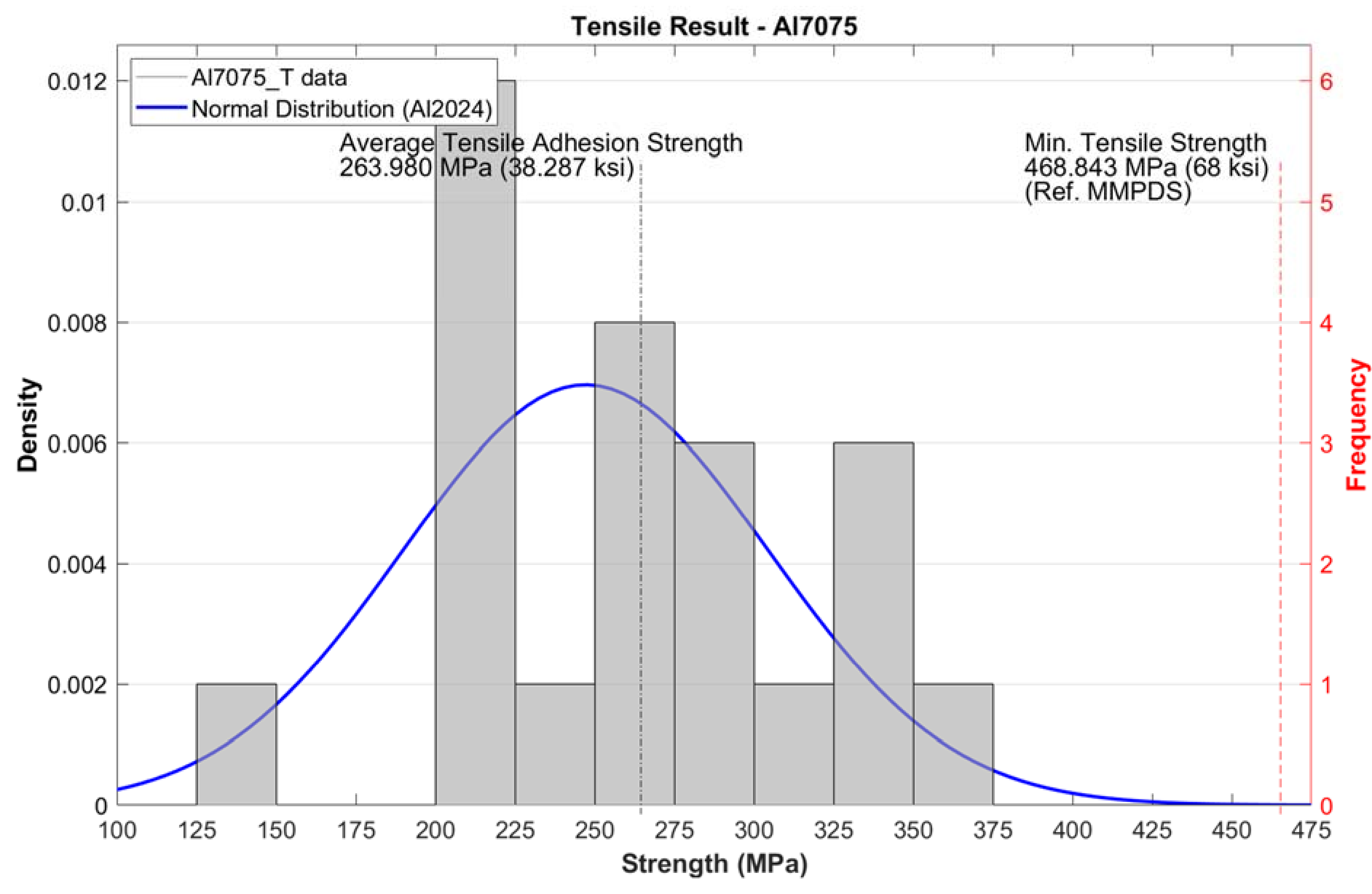 Aerospace 09 00065 g010b 550