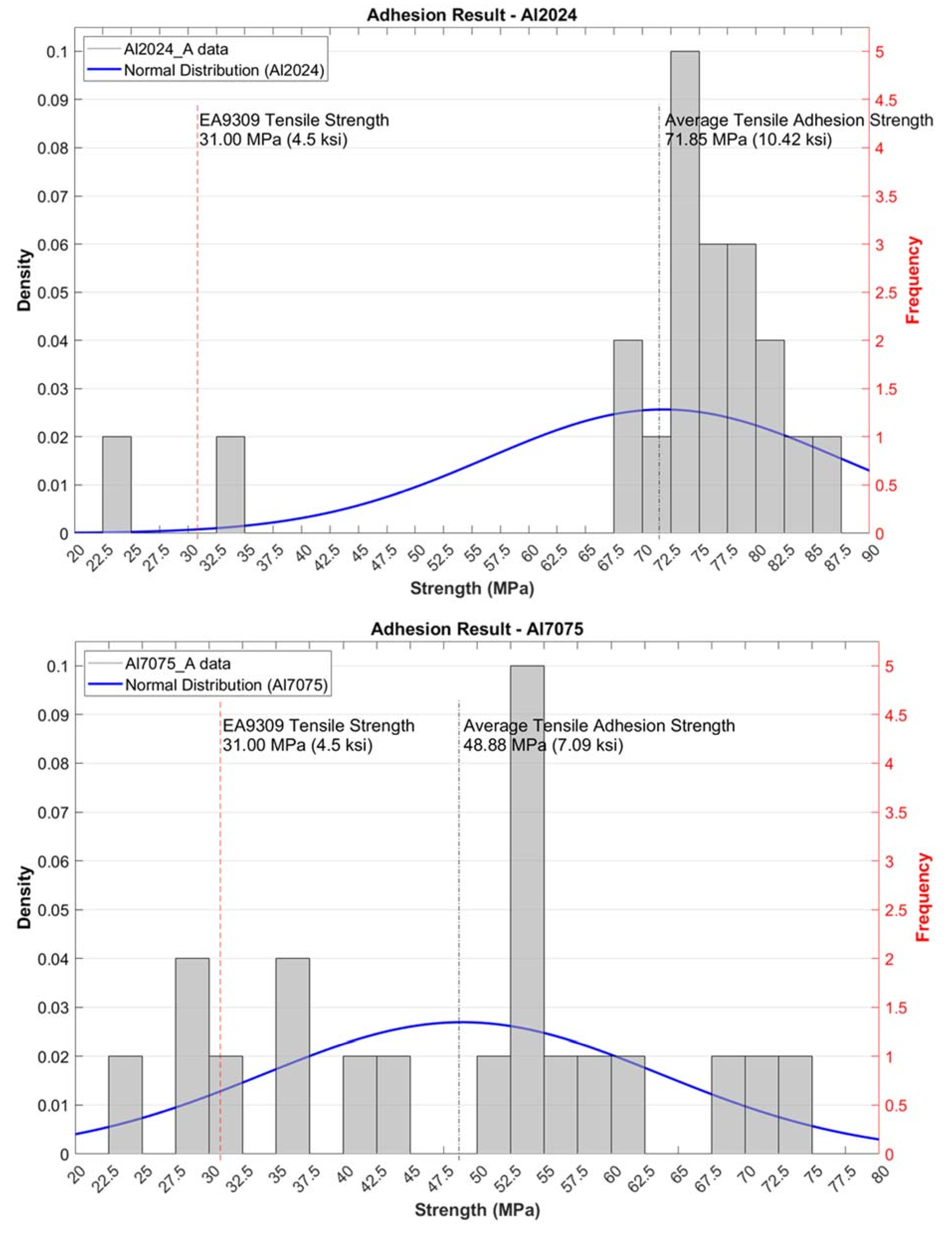 Aerospace 09 00065 g012 550