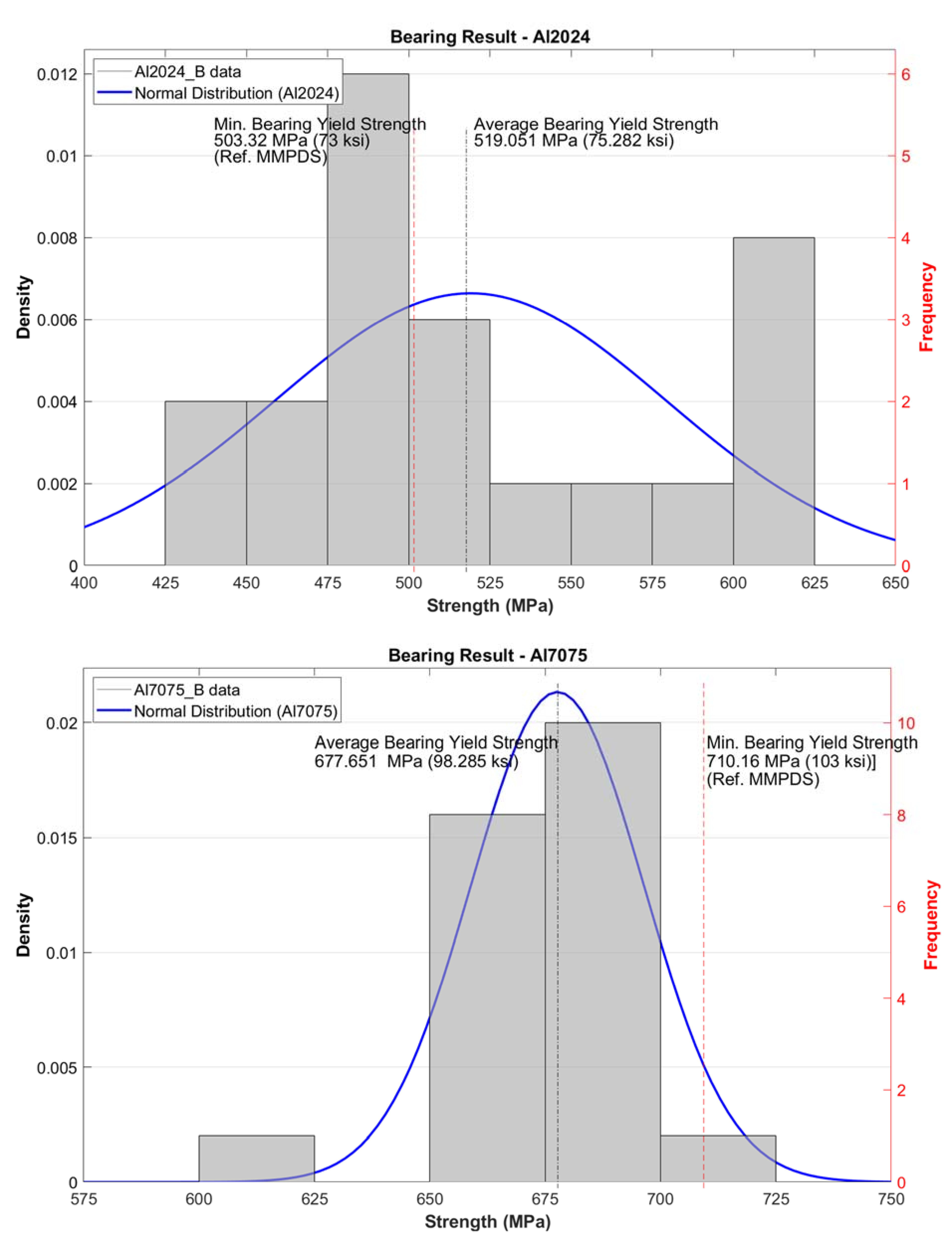 Aerospace 09 00065 g014 550