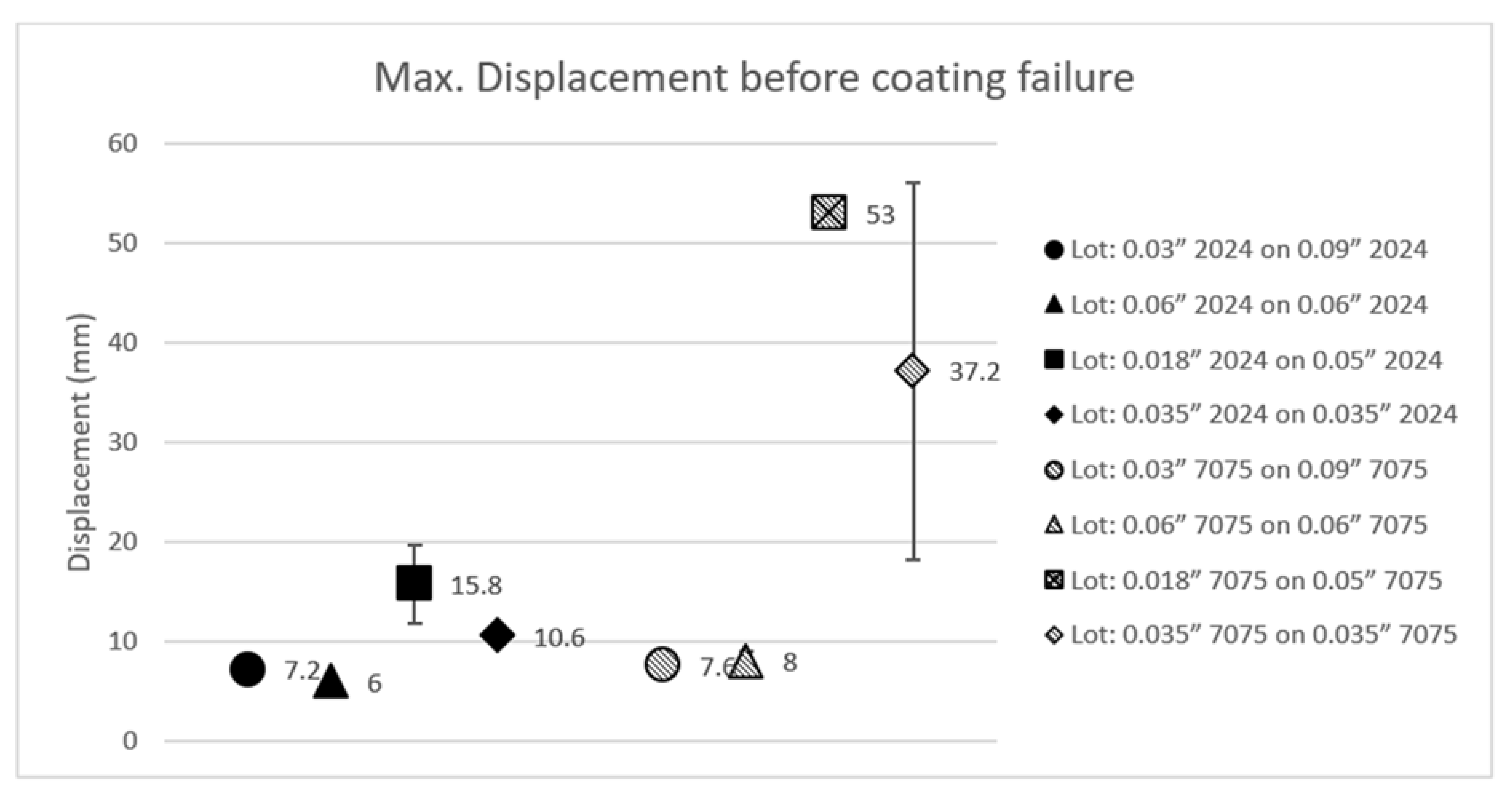 Aerospace 09 00065 g015 550