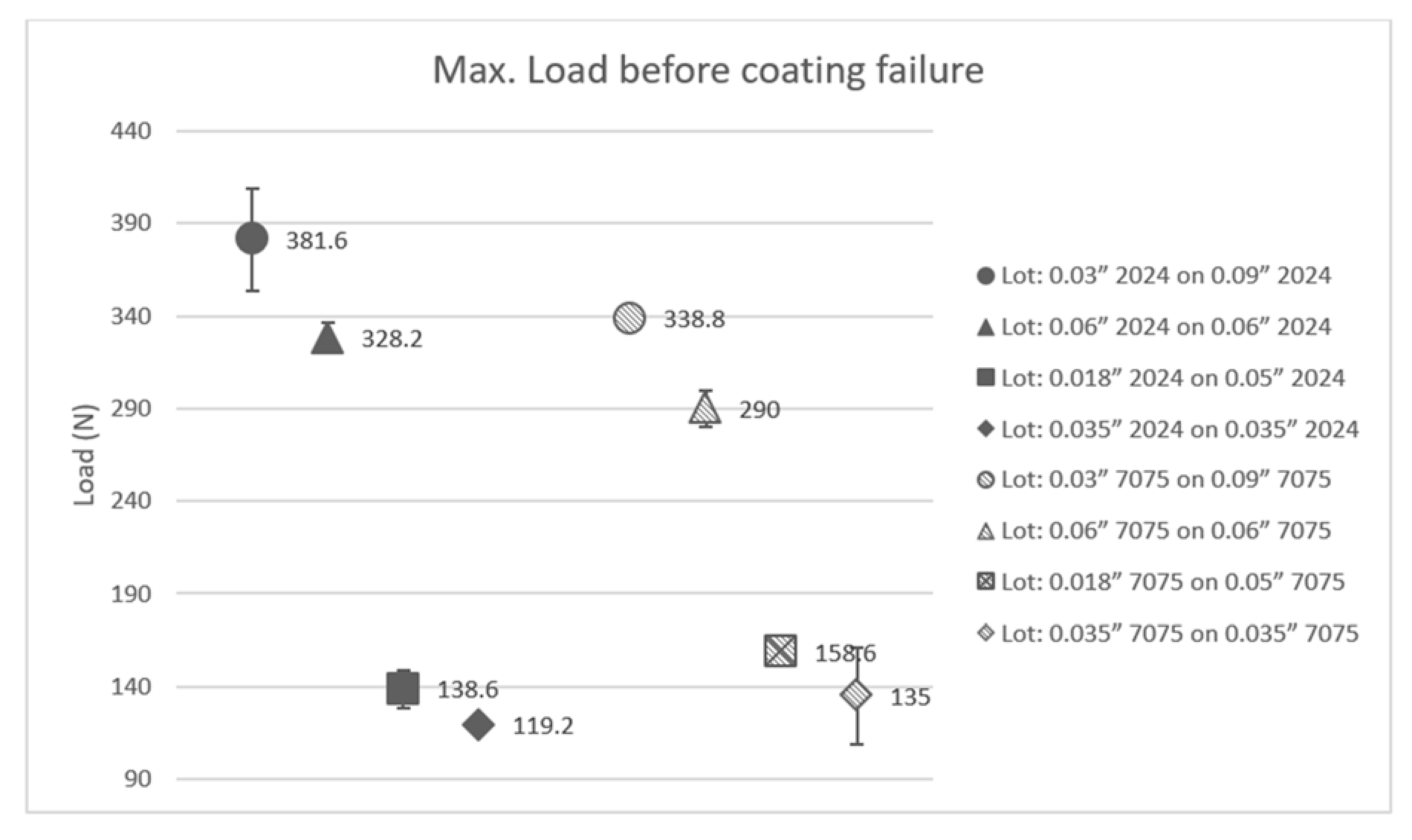 Aerospace 09 00065 g016 550