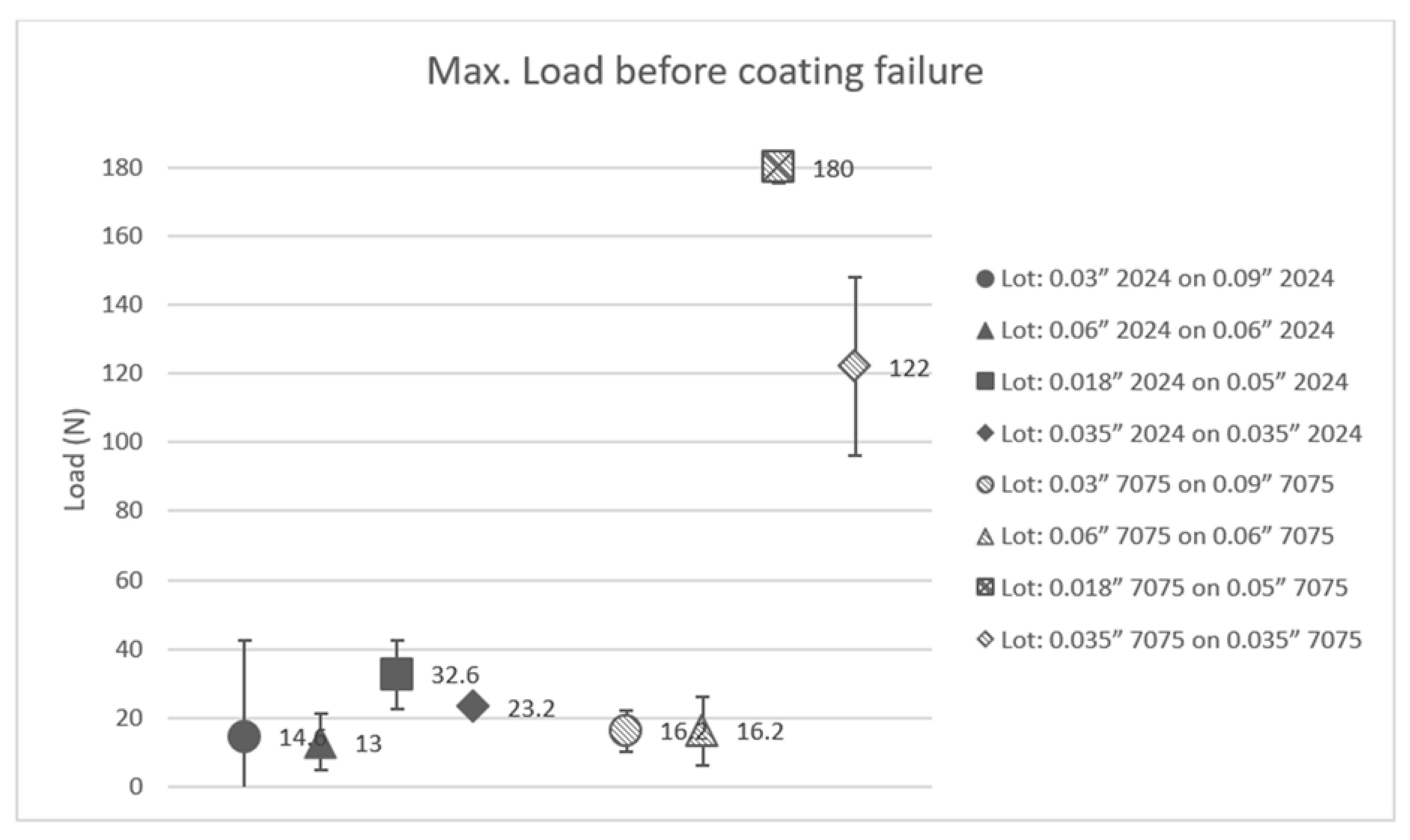 Aerospace 09 00065 g017 550