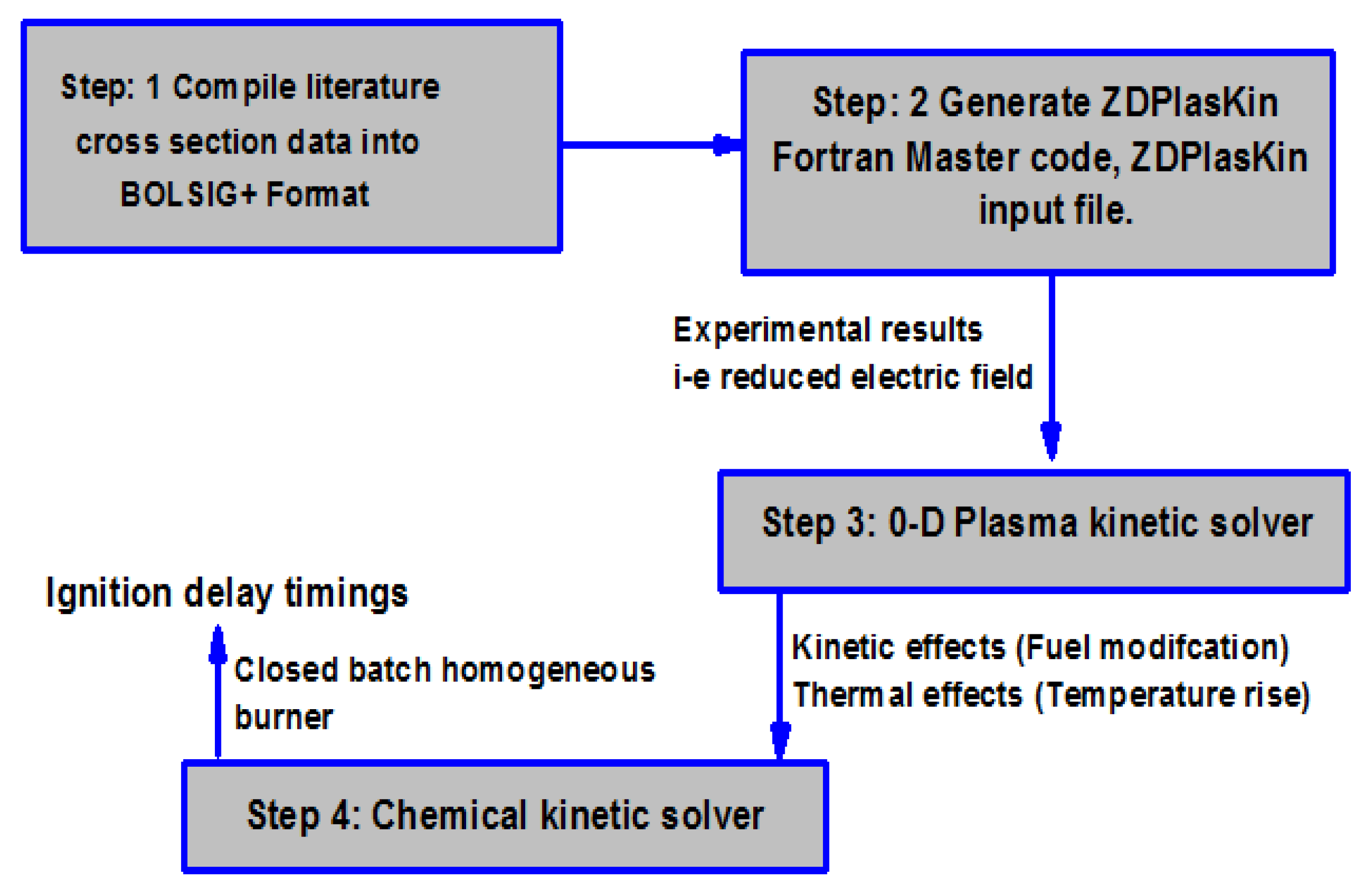 Aerospace 09 00066 g003 550