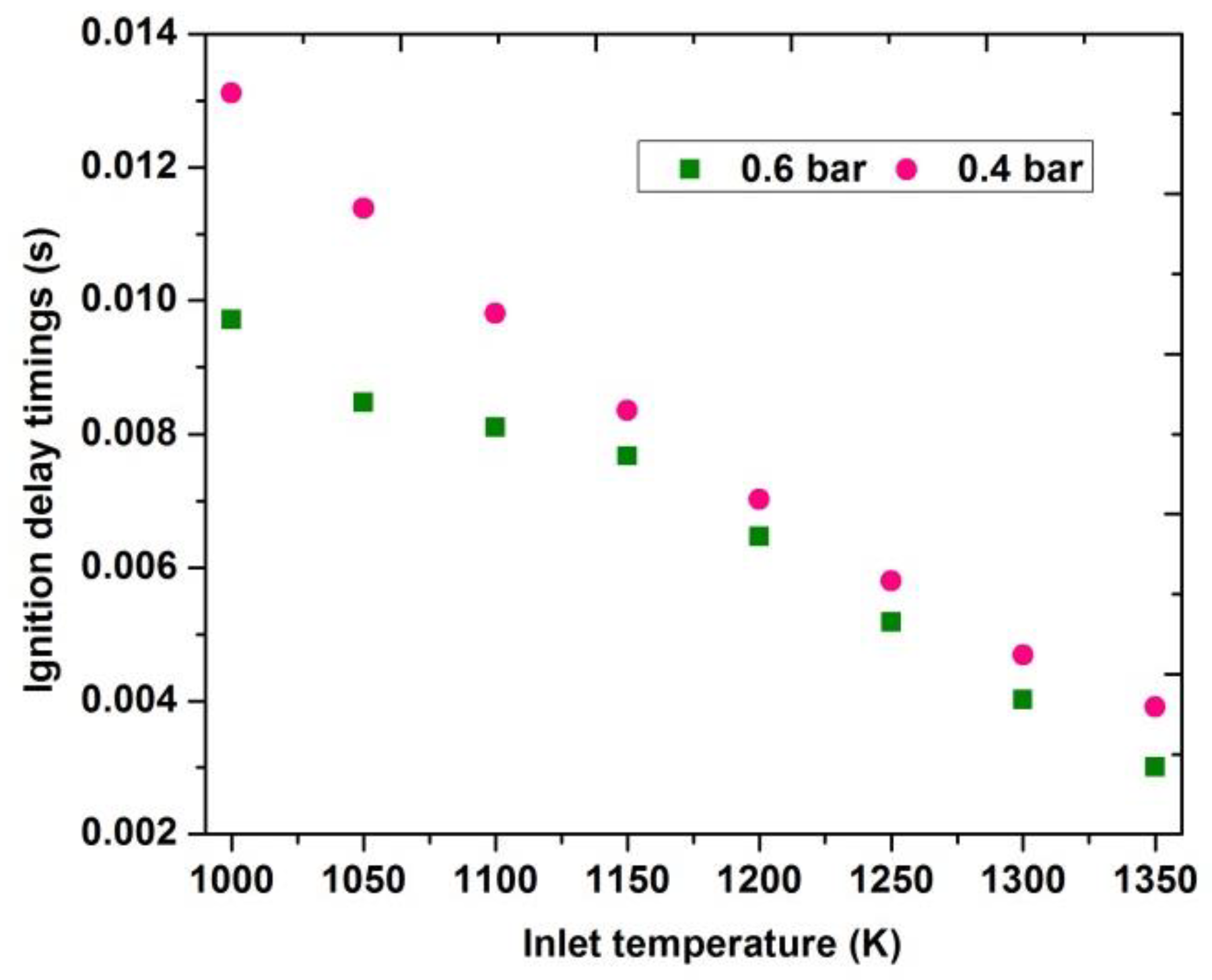 Aerospace 09 00066 g015 550
