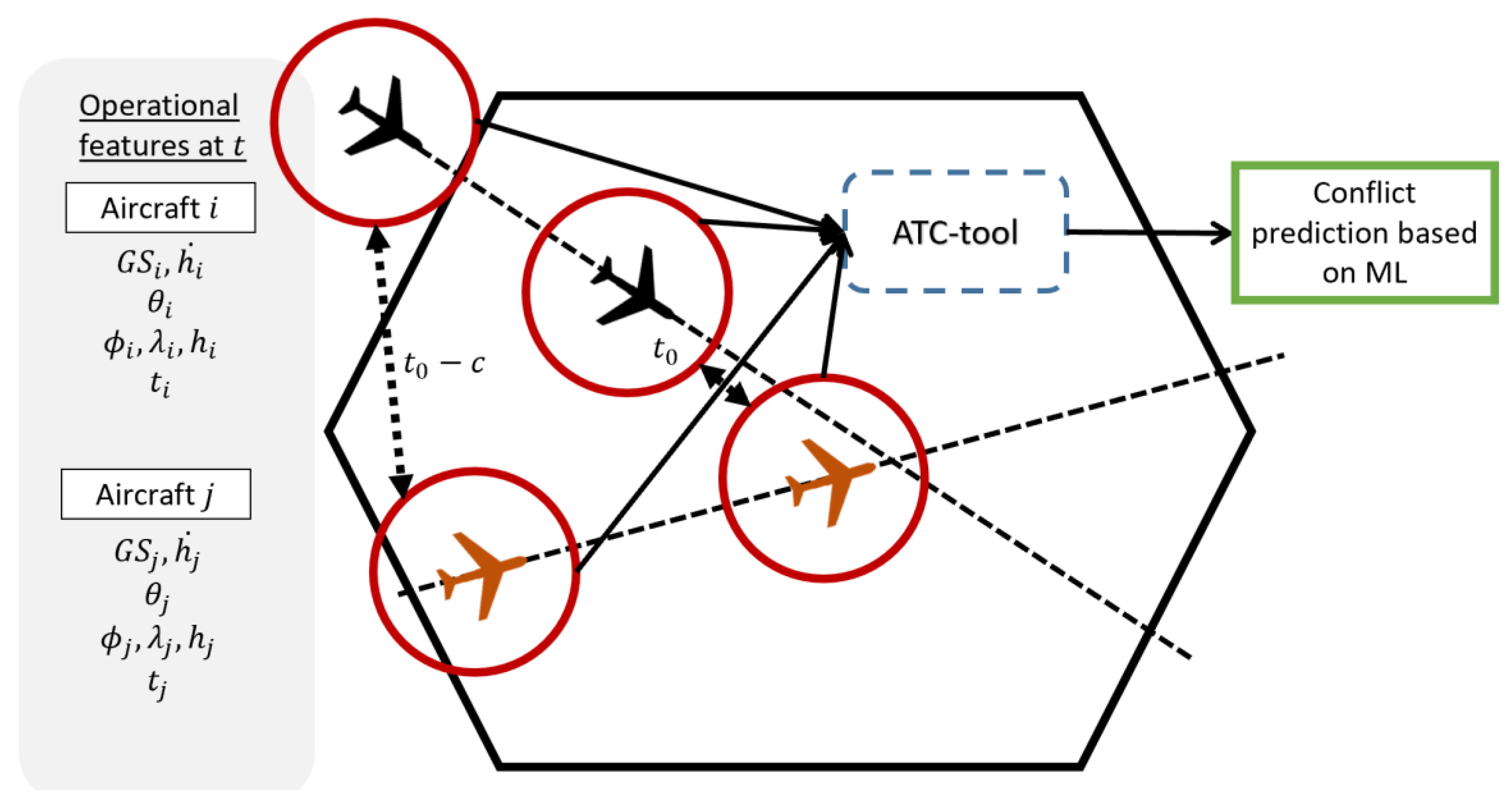 Aerospace 09 00067 g001 550