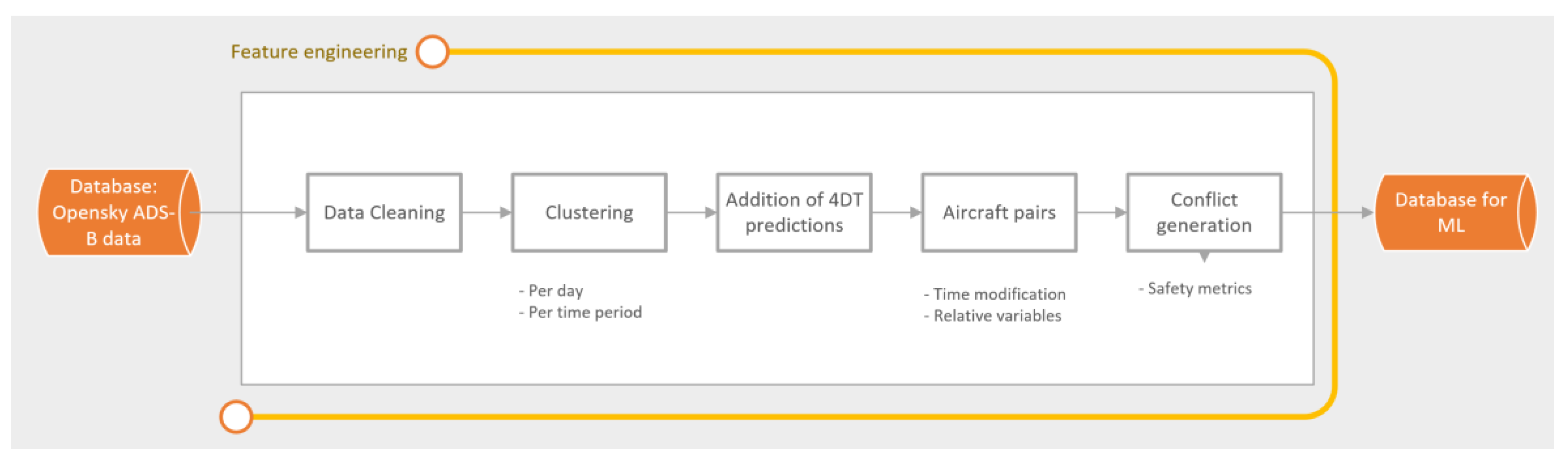 Aerospace 09 00067 g002 550