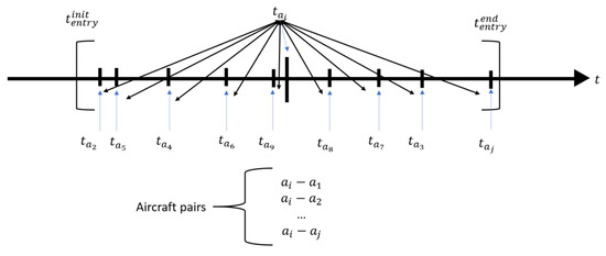 Design of an ATC Tool for Conflict Detection Based on Machine Learning ...