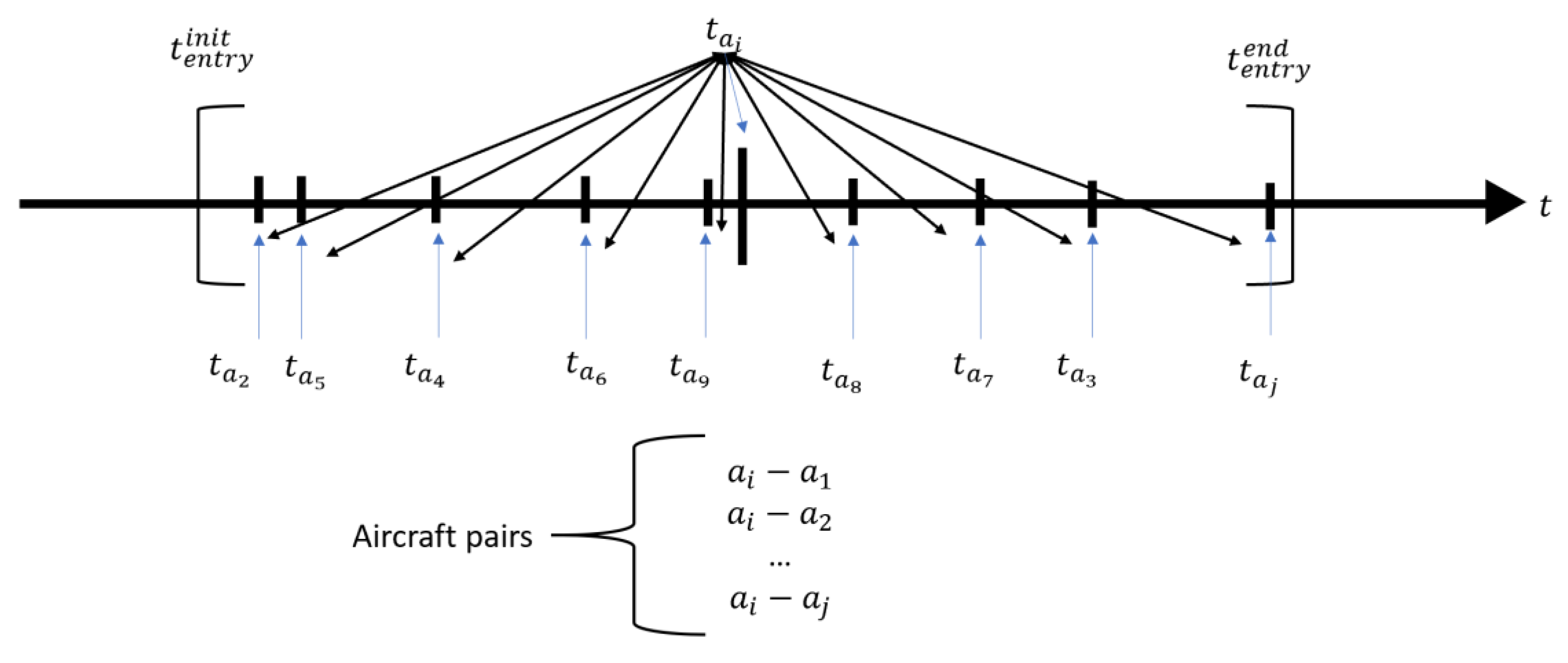 Aerospace 09 00067 g004 550