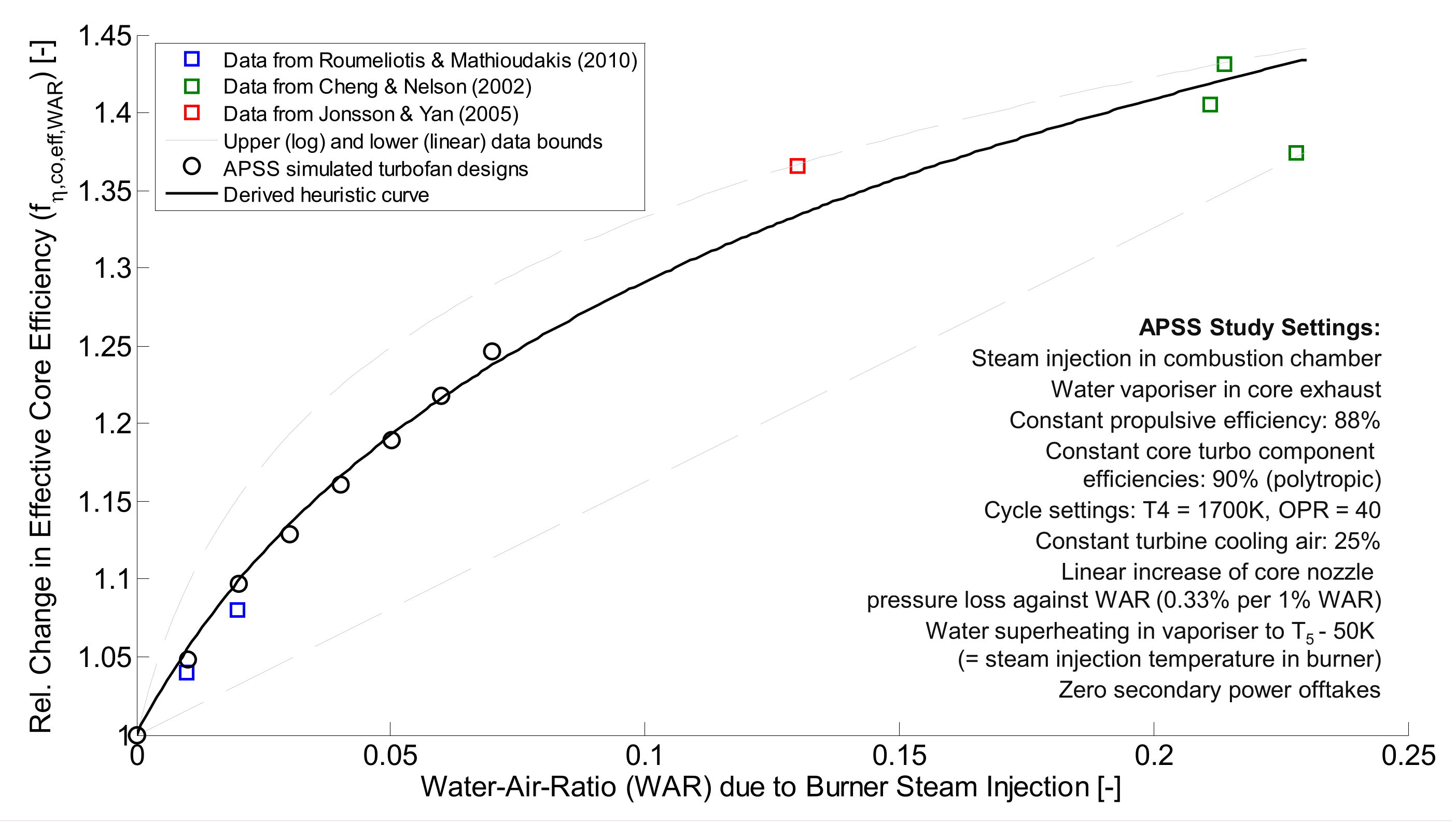 Aerospace 09 00068 g007 550