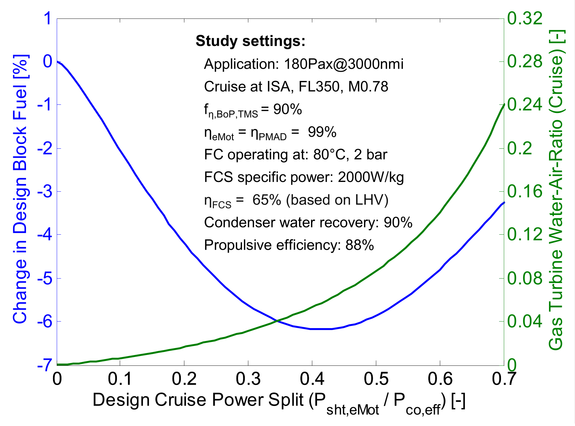 Aerospace 09 00068 g011 550
