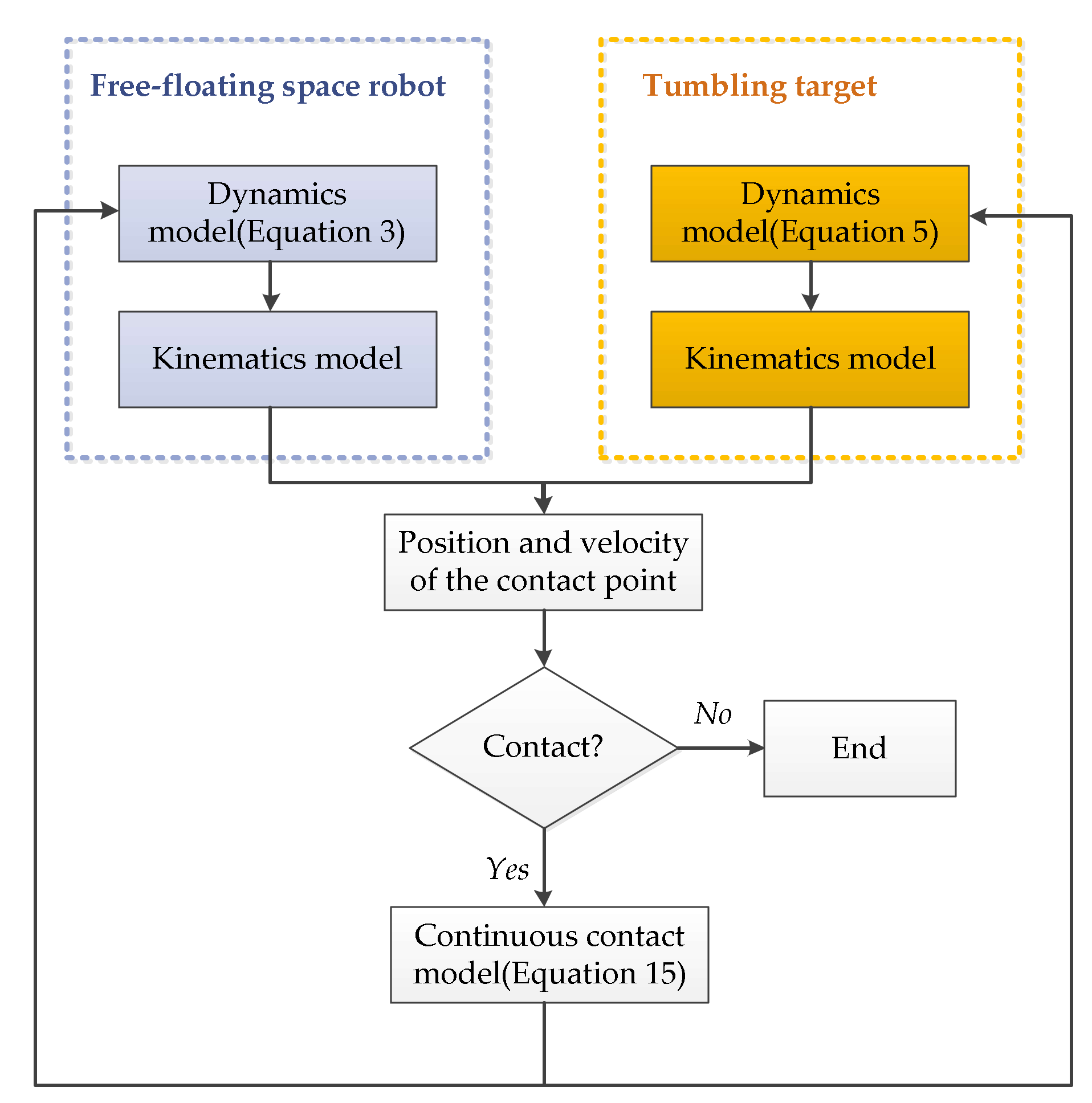 Aerospace 09 00069 g002 550