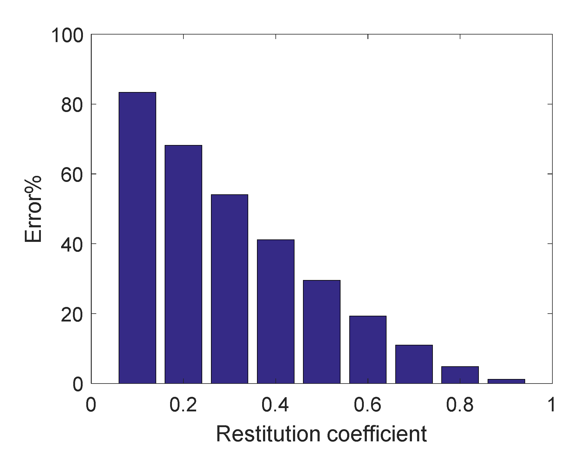 Aerospace 09 00069 g006 550