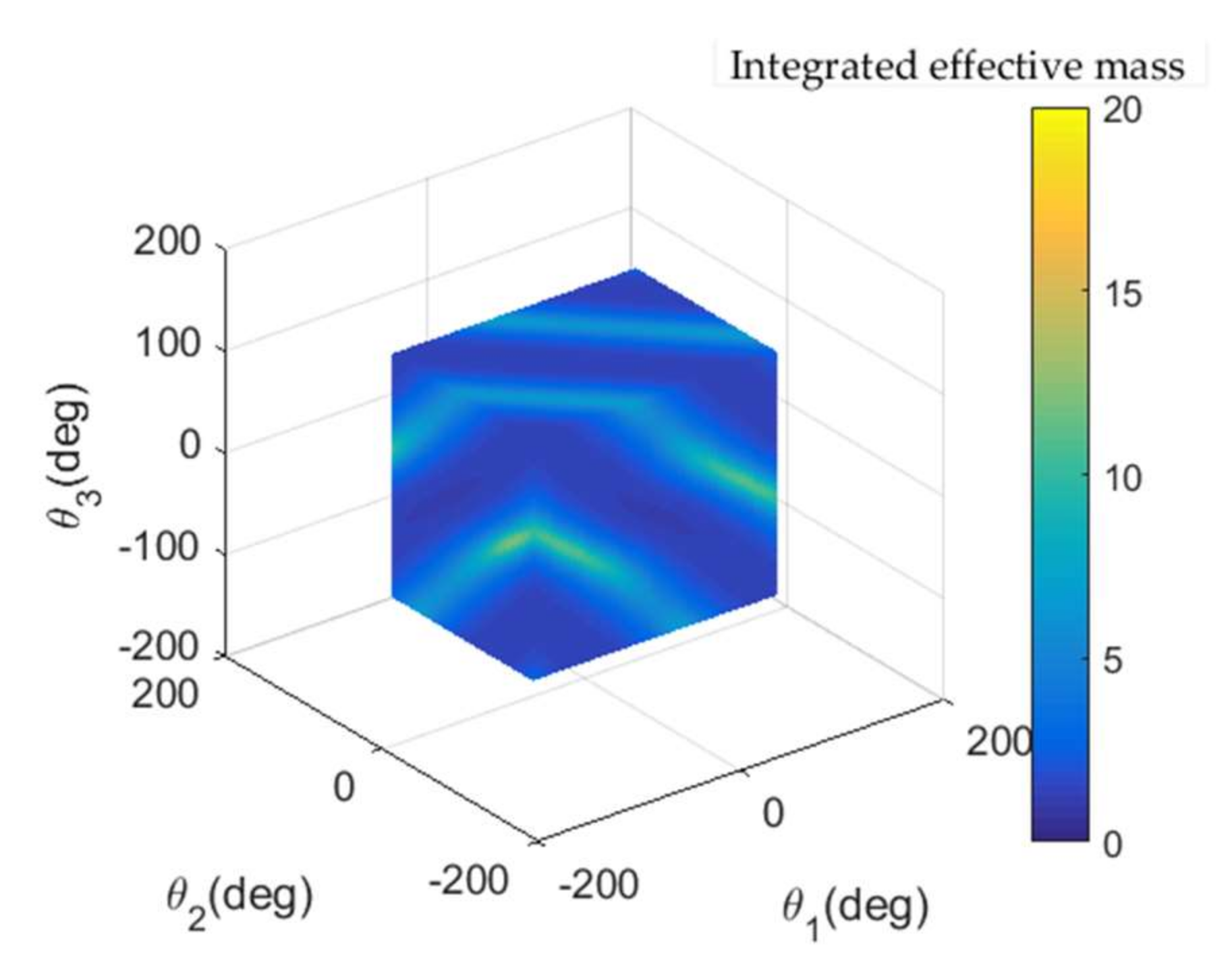 Aerospace 09 00069 g008 550