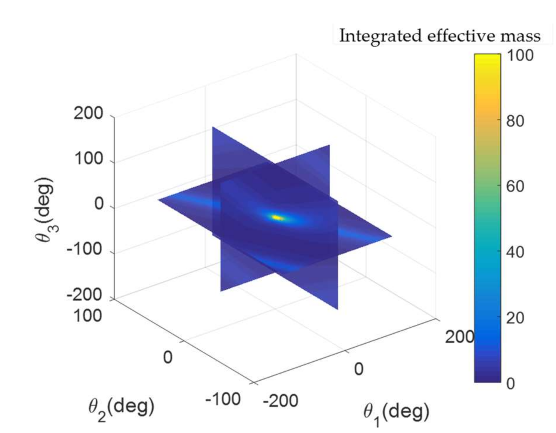 Aerospace 09 00069 g009 550