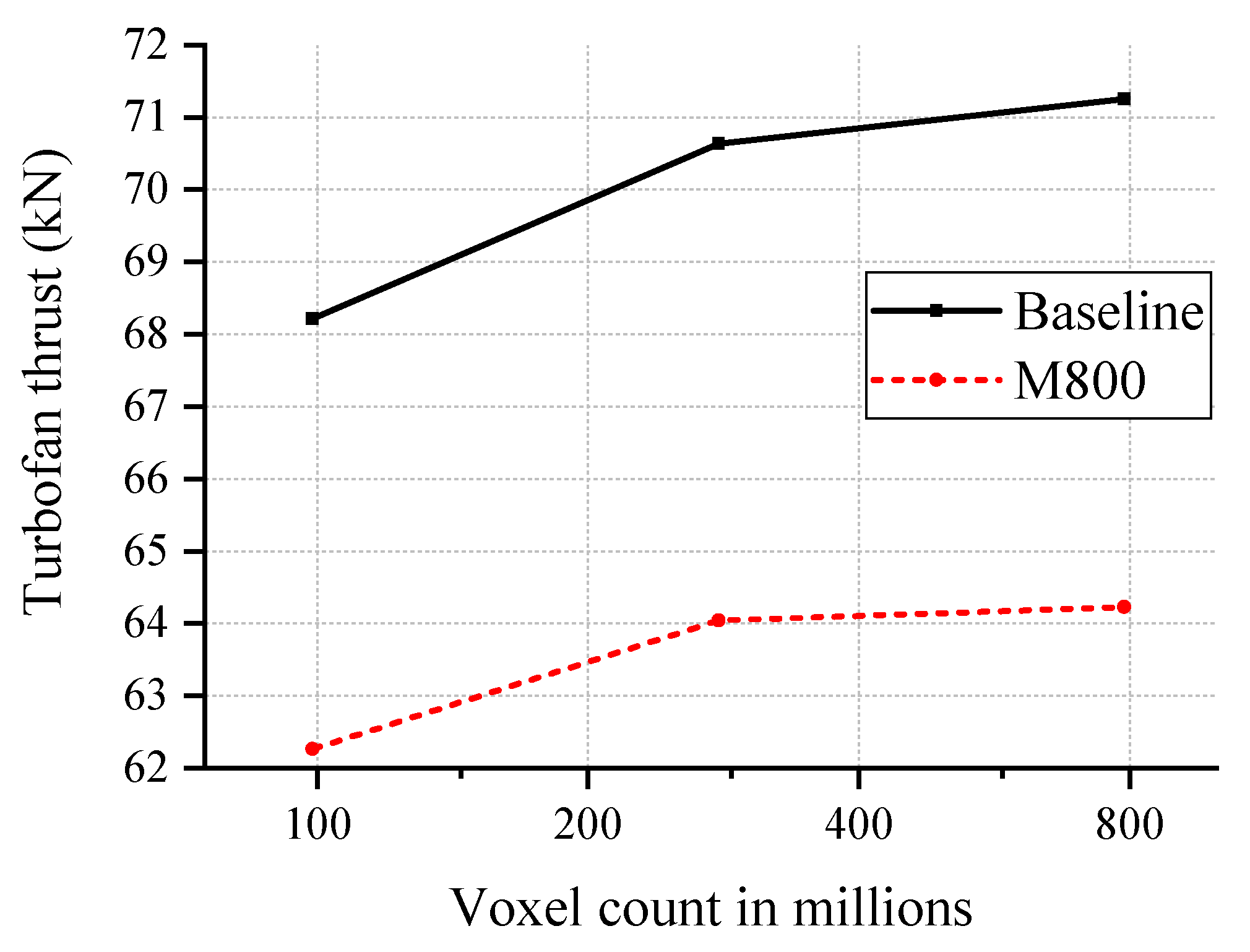 Aerospace 09 00070 g005