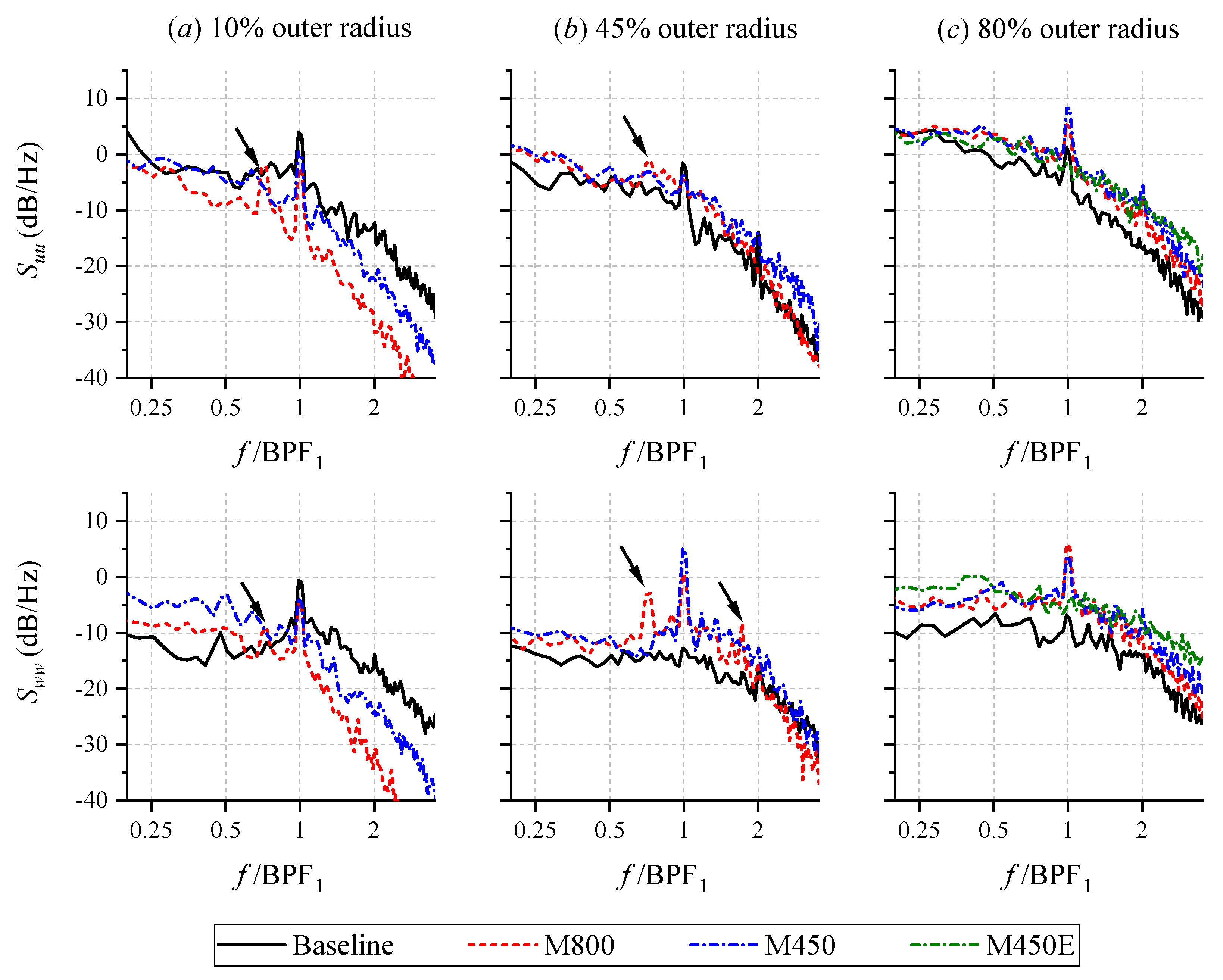 Aerospace 09 00070 g013