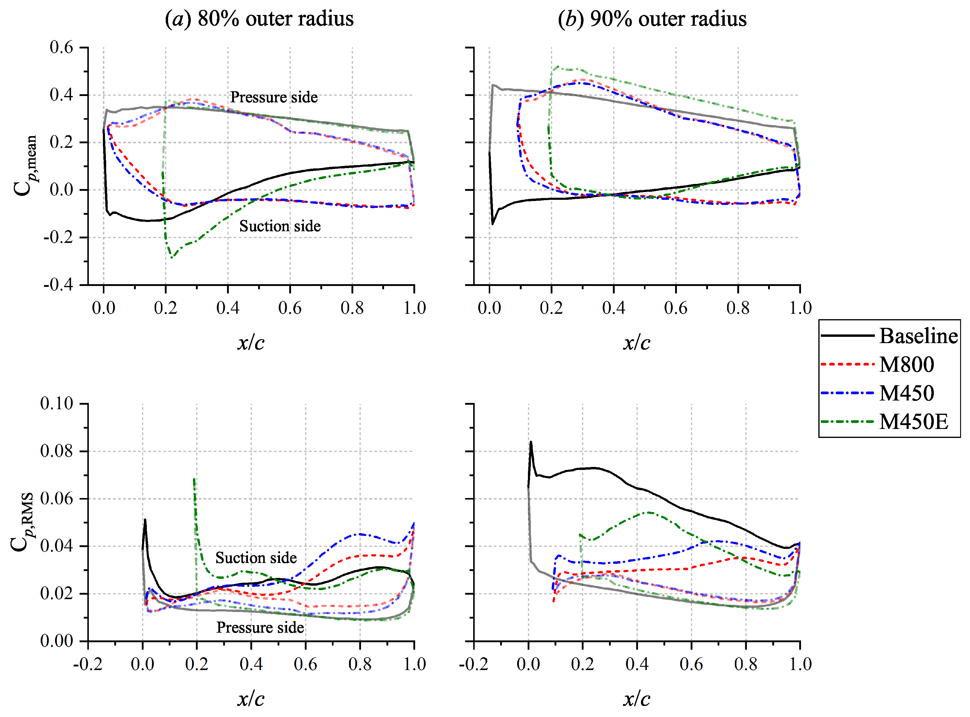 Aerospace 09 00070 g015