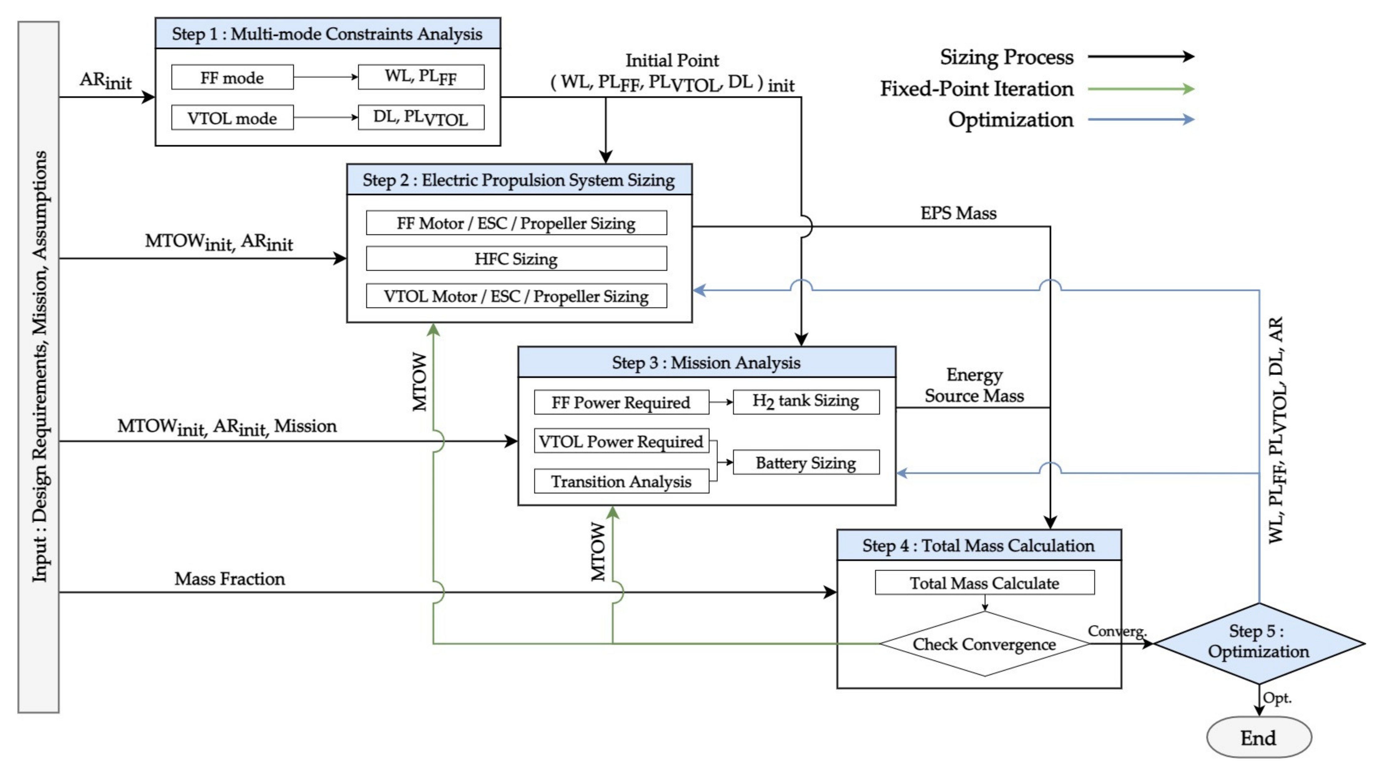 Aerospace 09 00071 g003