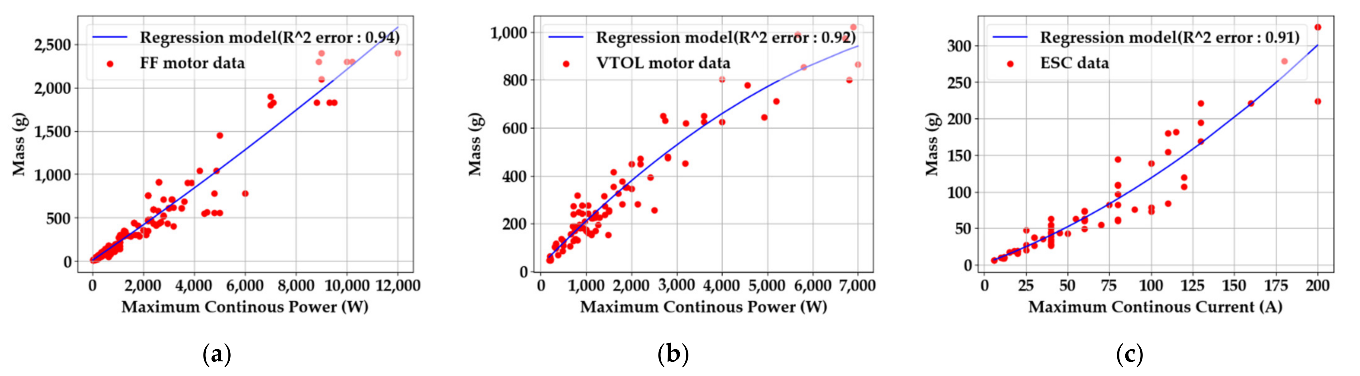 Aerospace 09 00071 g006