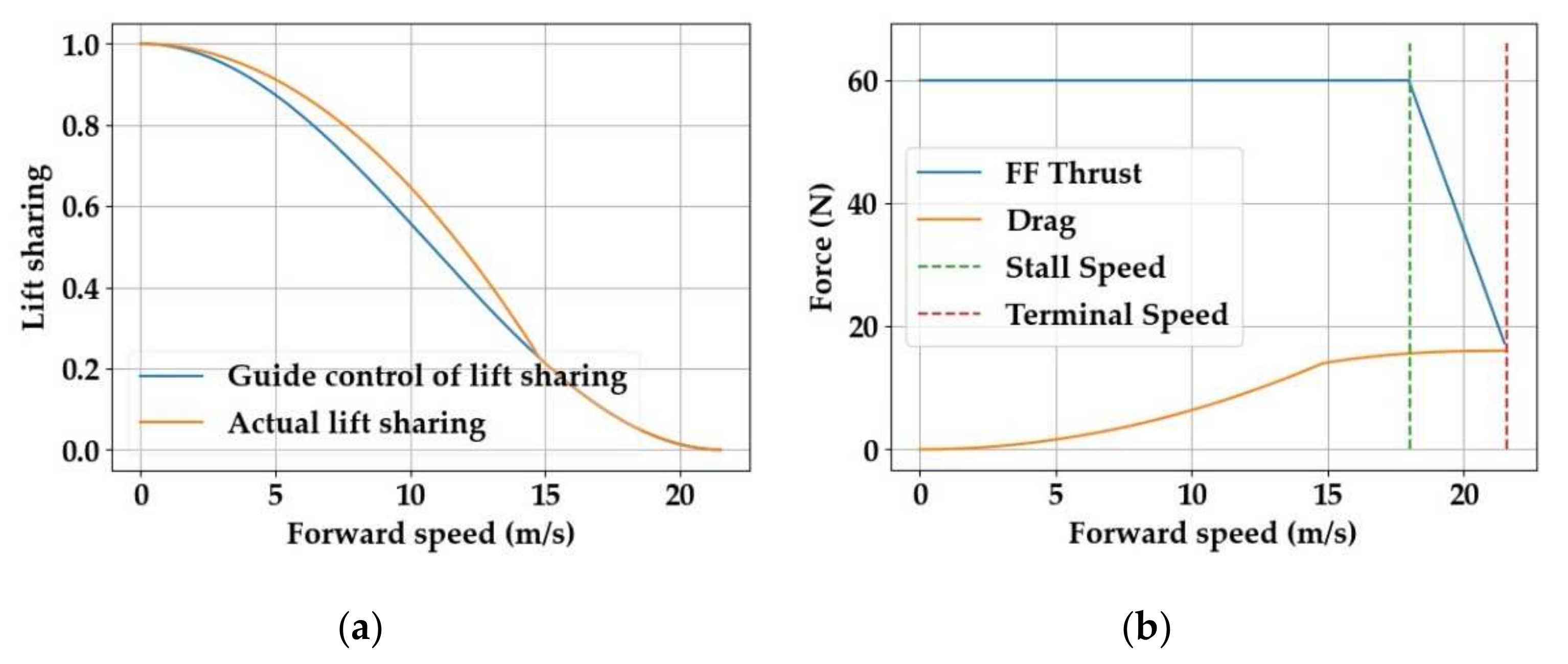 Aerospace 09 00071 g011