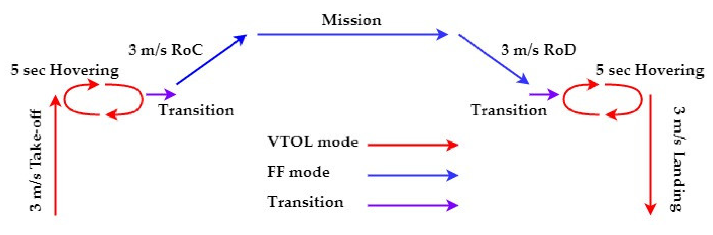 Aerospace 09 00071 g014