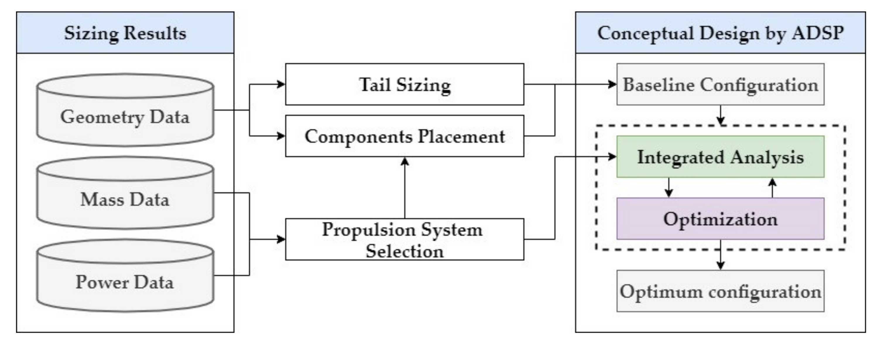 Aerospace 09 00071 g015
