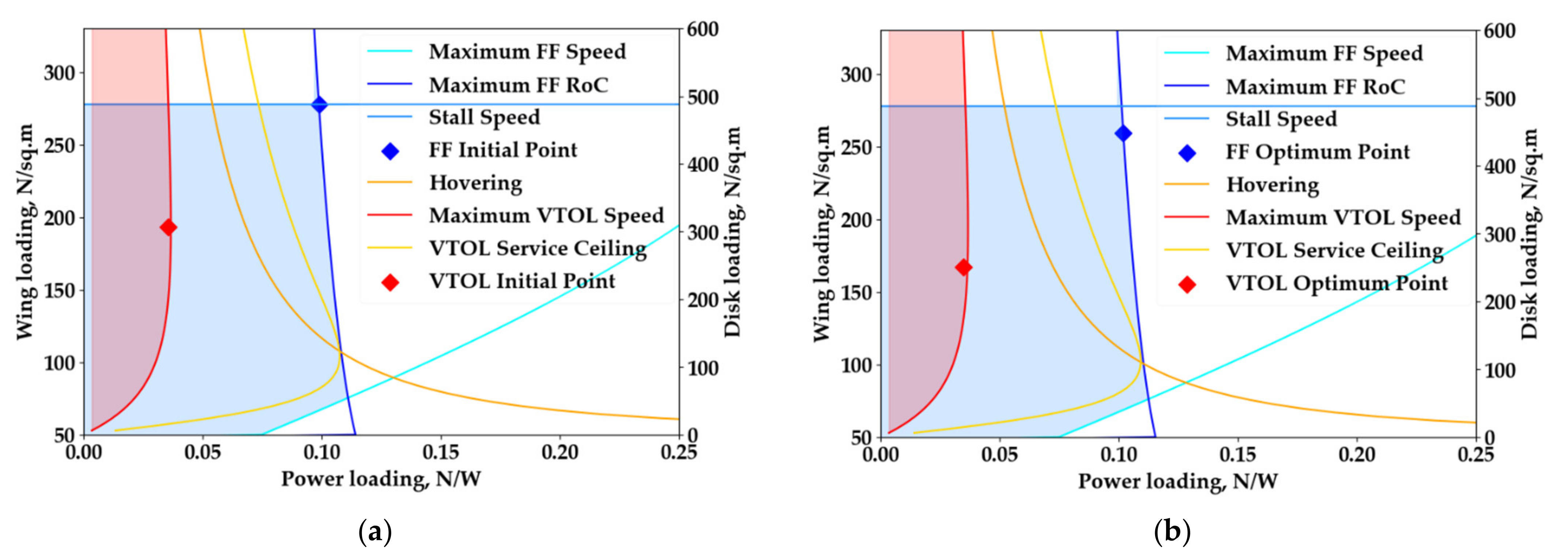 Aerospace 09 00071 g016