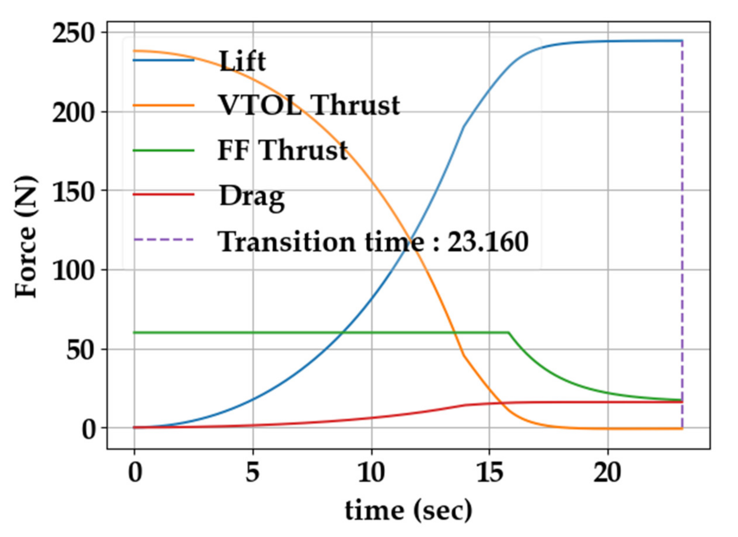 Aerospace 09 00071 g020