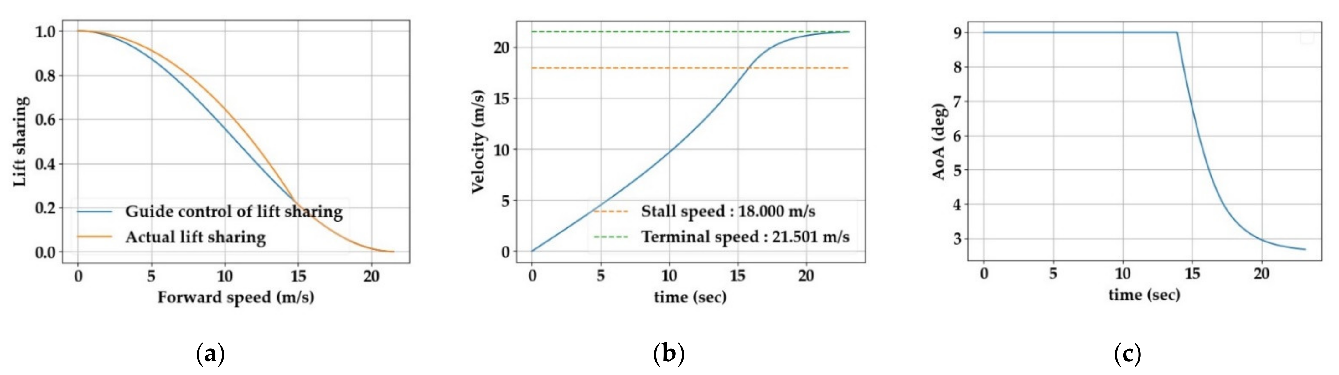 Aerospace 09 00071 g021