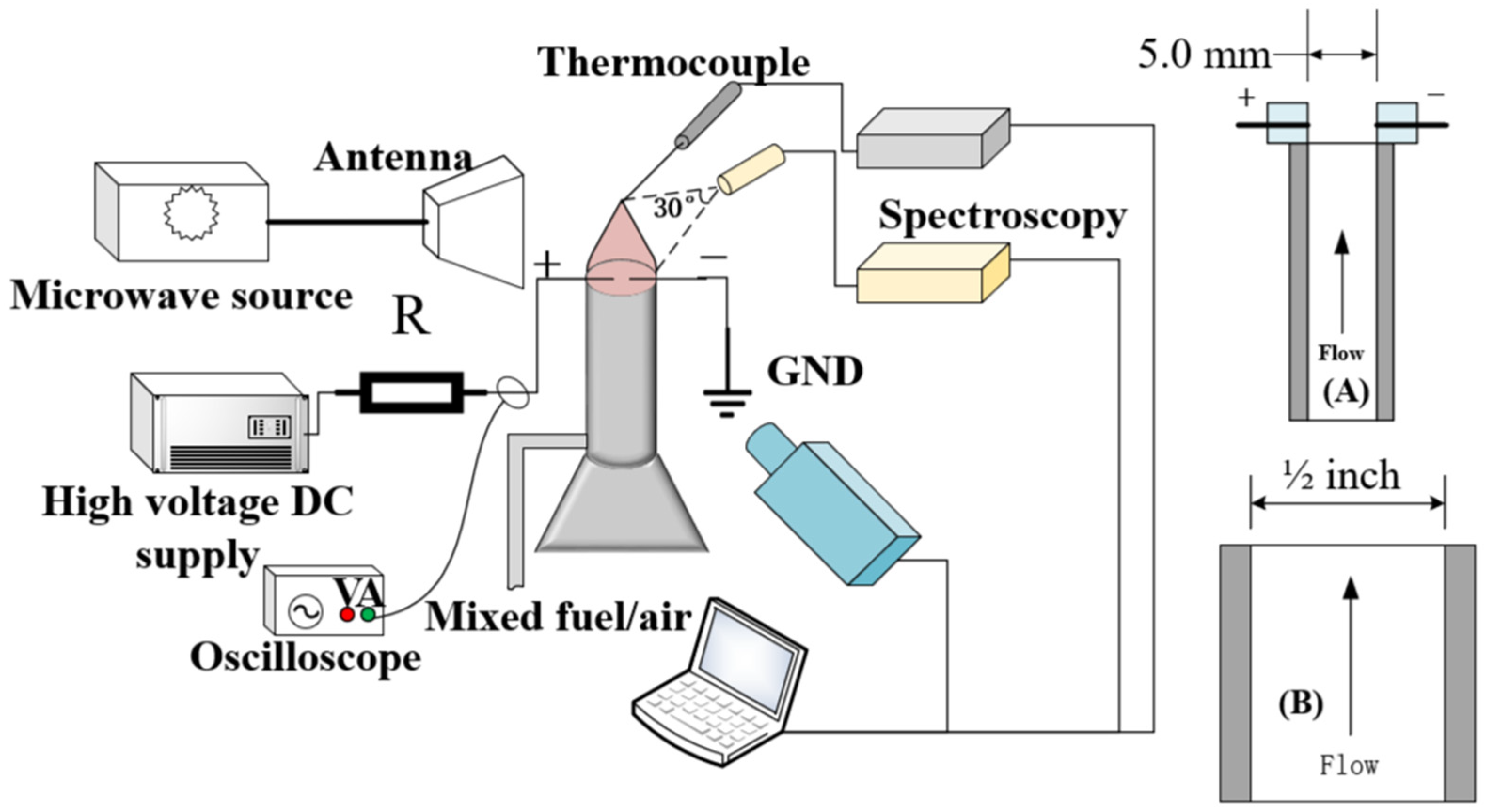Aerospace 09 00073 g001 550
