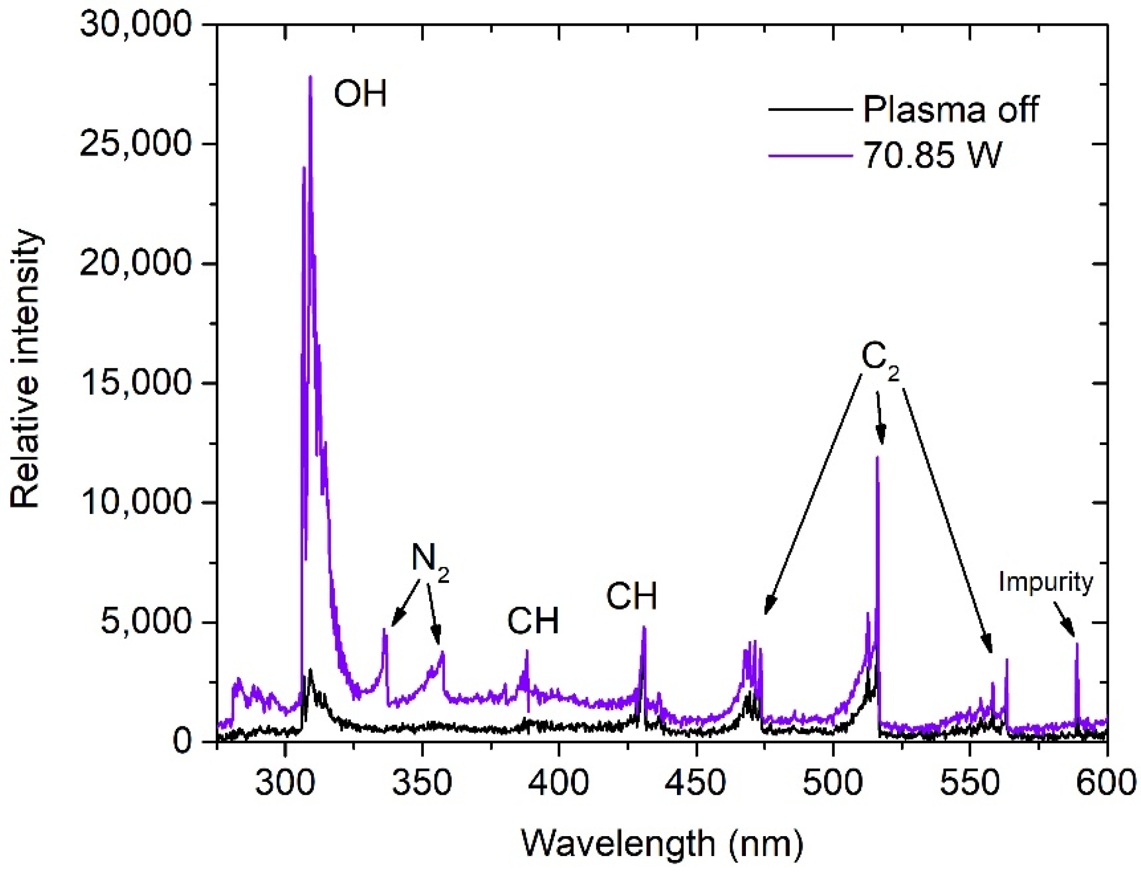 Aerospace 09 00073 g010 550