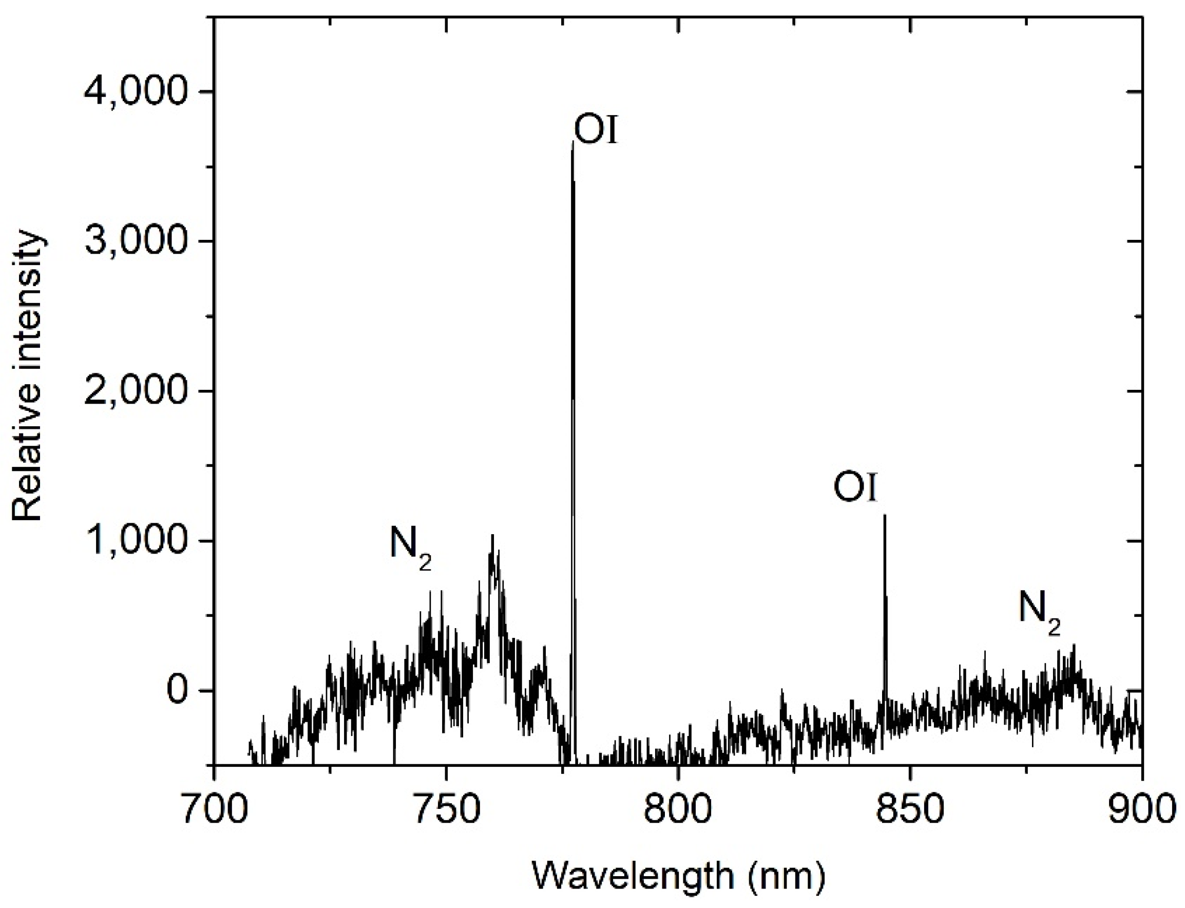 Aerospace 09 00073 g012 550