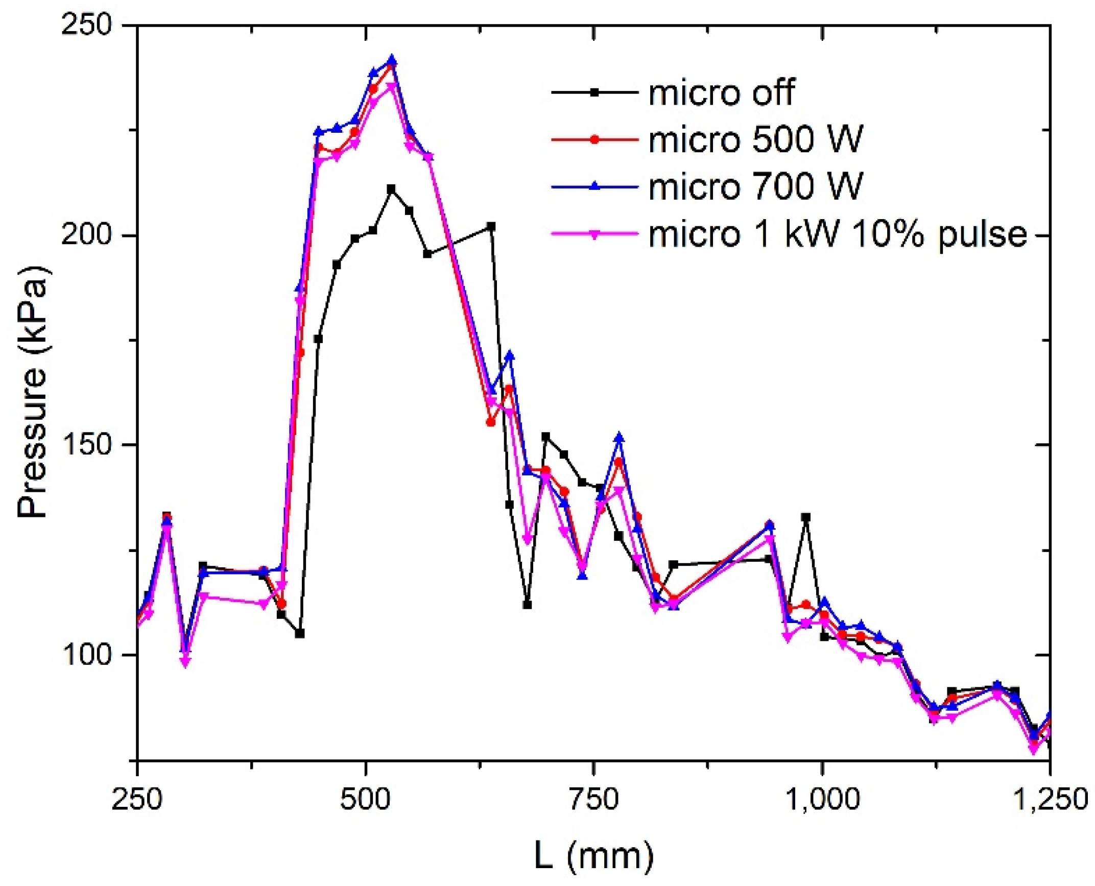 Aerospace 09 00073 g020 550