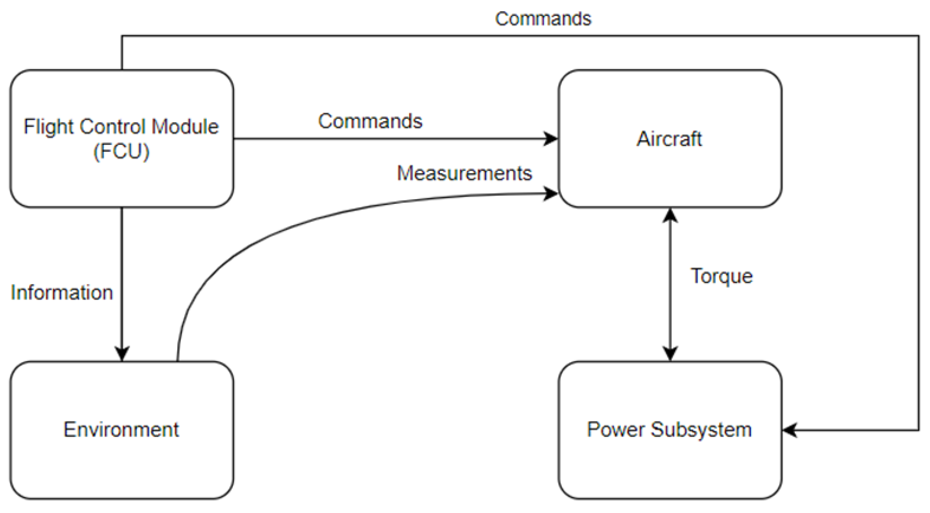 Aerospace 09 00074 g002 550
