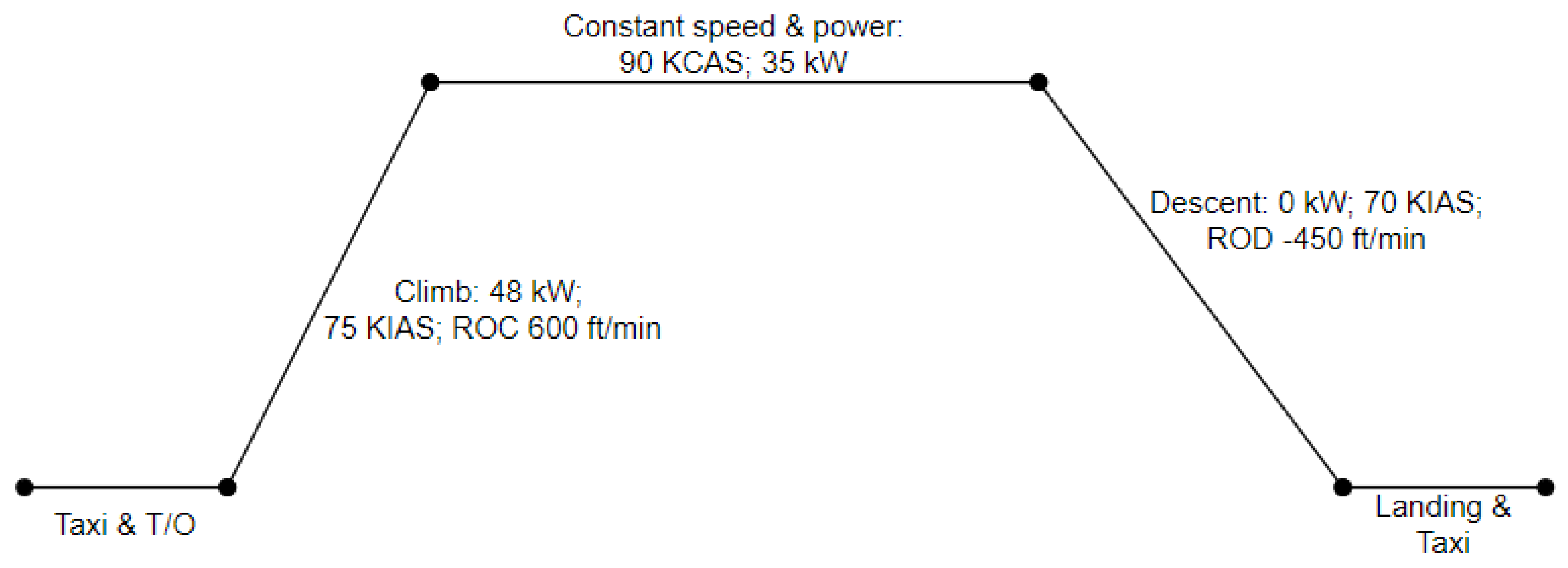 Aerospace 09 00074 g005 550