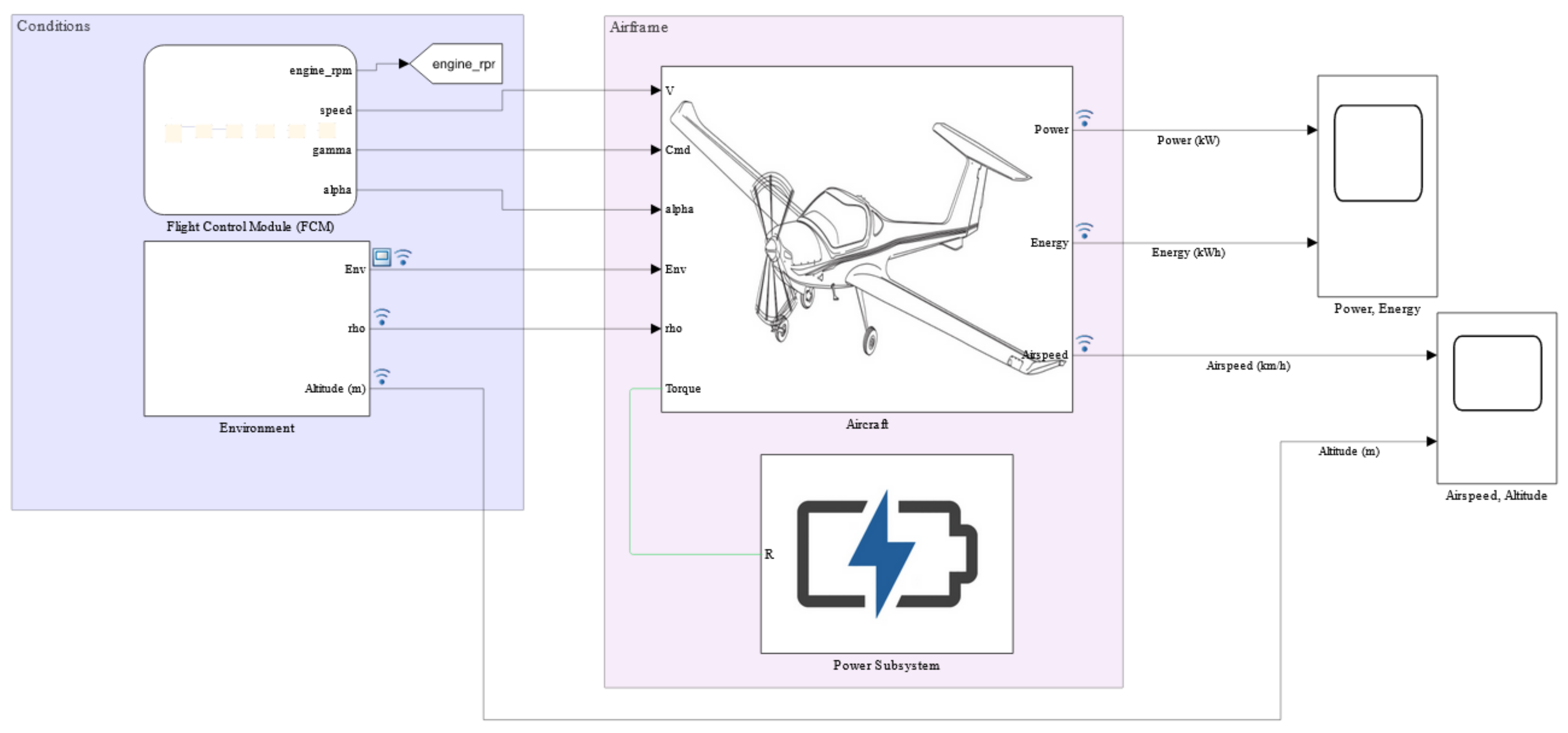 Aerospace 09 00074 g0a1 550
