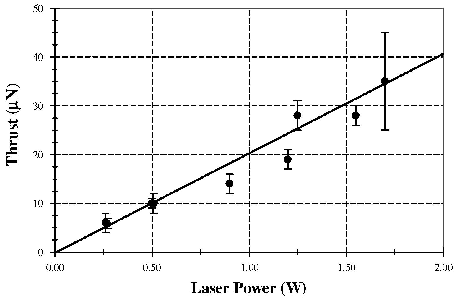 Aerospace 09 00075 g001 550