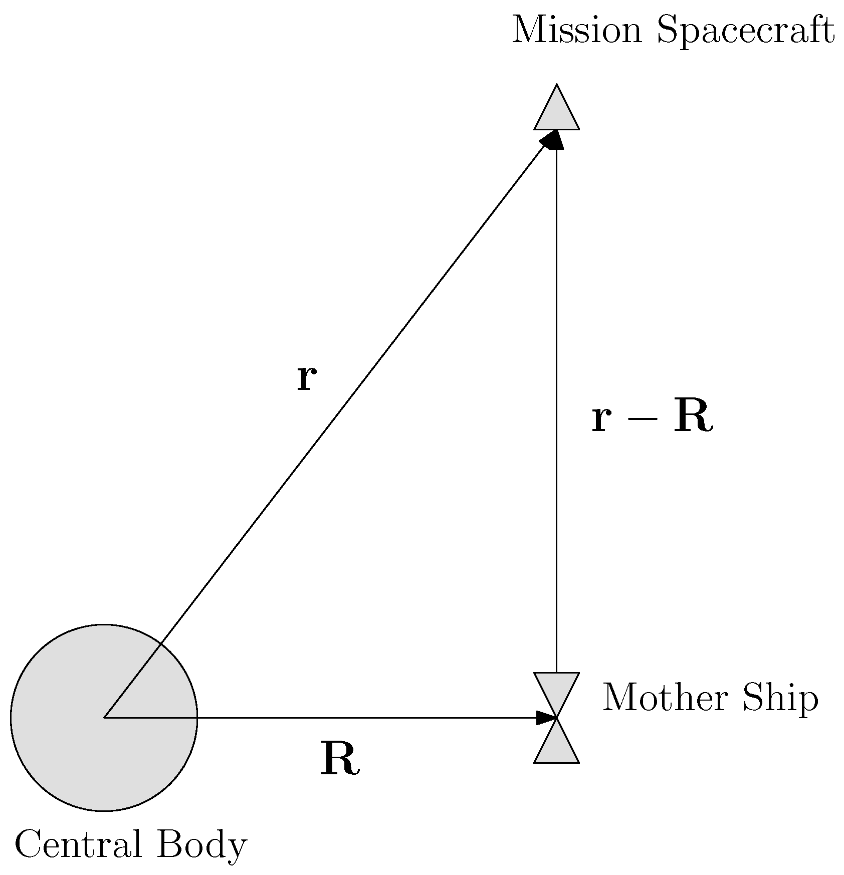 Aerospace 09 00075 g003 550