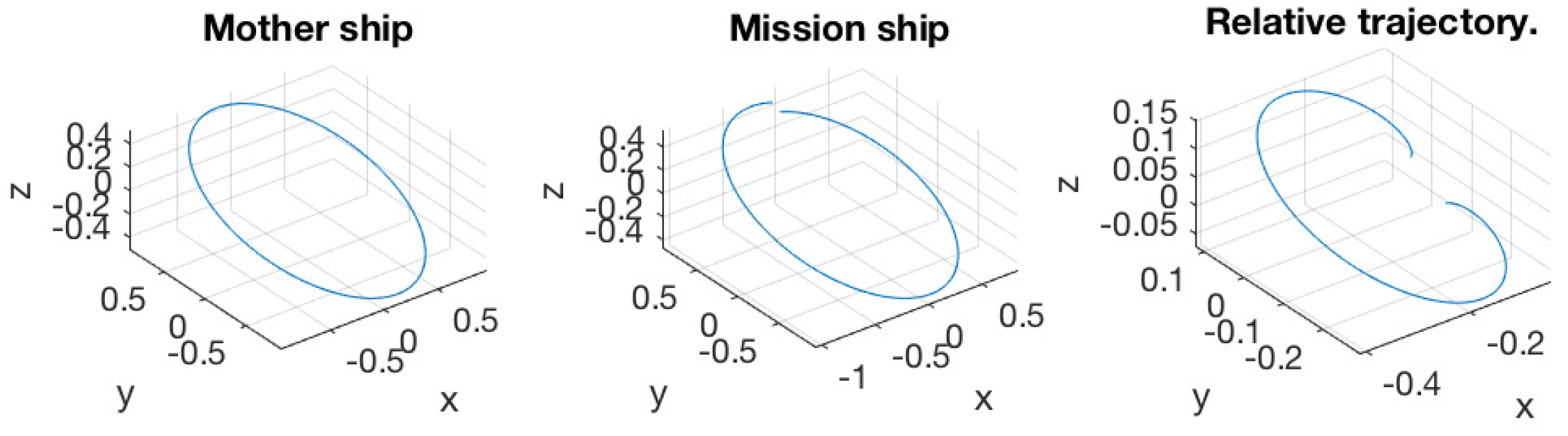 Aerospace 09 00075 g010 550