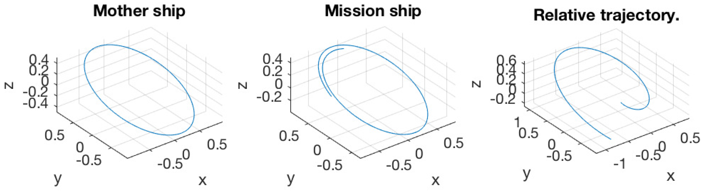 Aerospace 09 00075 g012 550