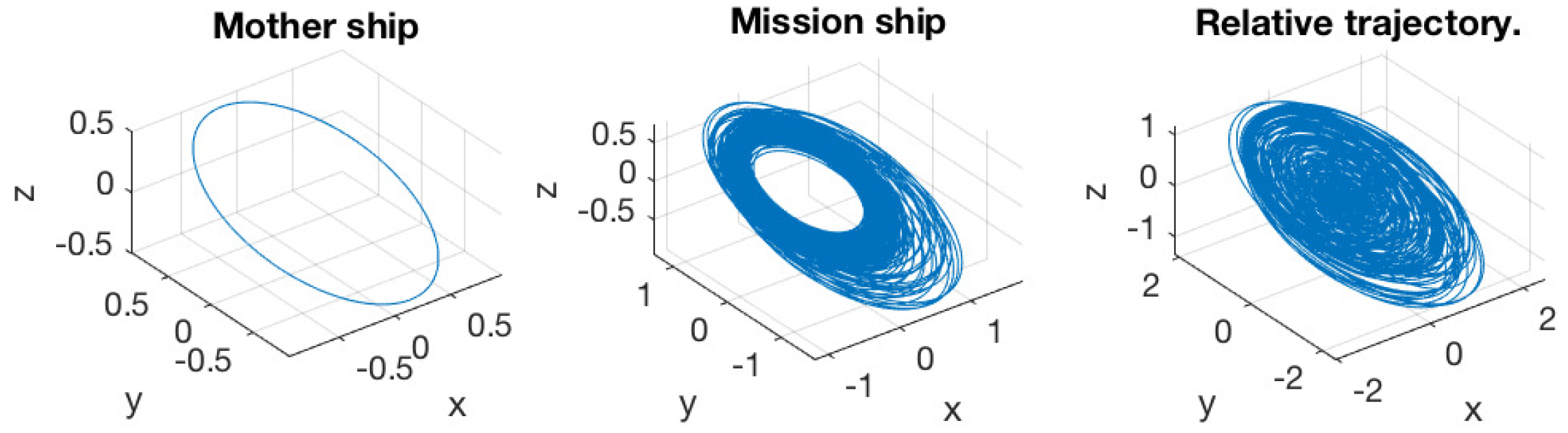 Aerospace 09 00075 g016 550